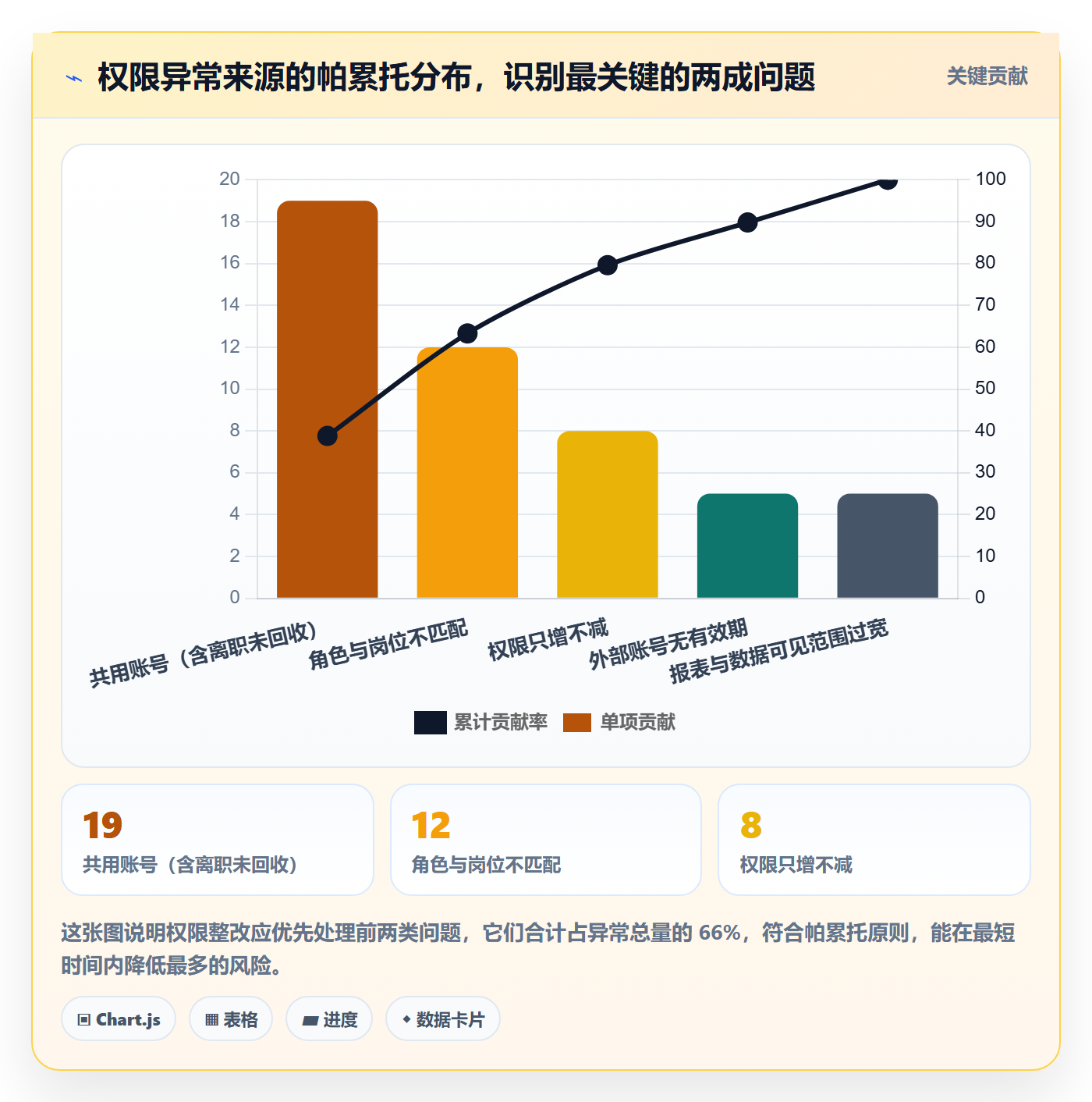 erp跨境电商检查方法：通过权限管理评估团队协同质量