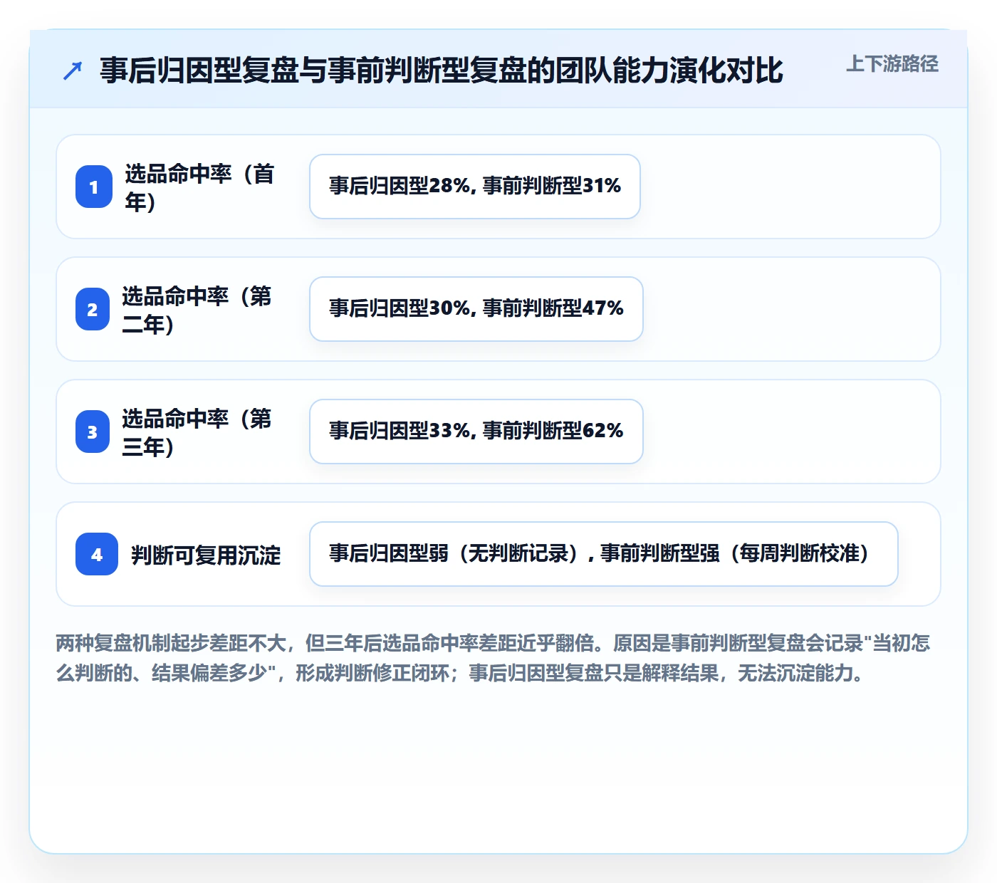 商品分析进阶课：围绕市场需求完善实操教程