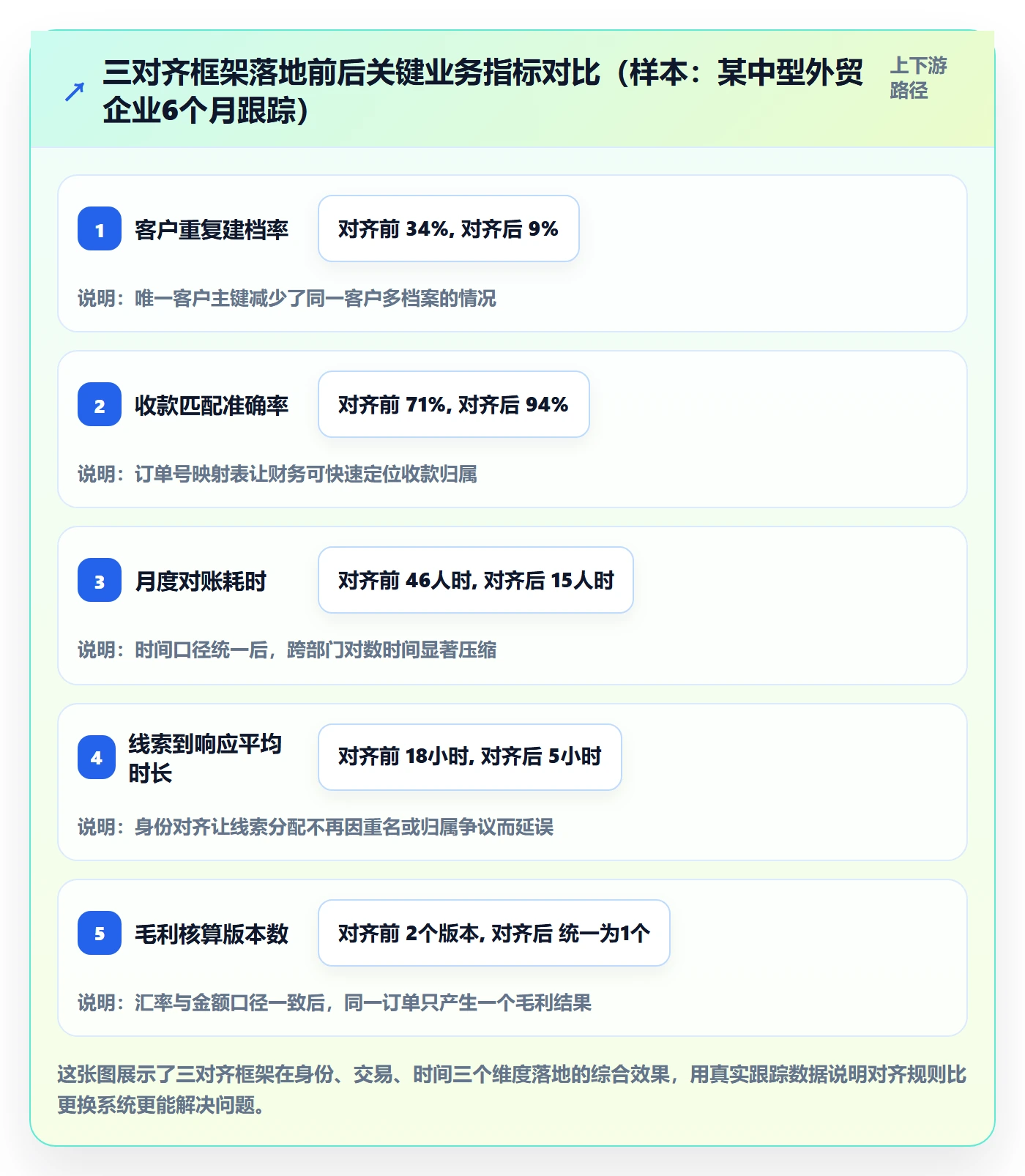 外贸数据分析平台规划方法：销售线索与支付结算如何衔接