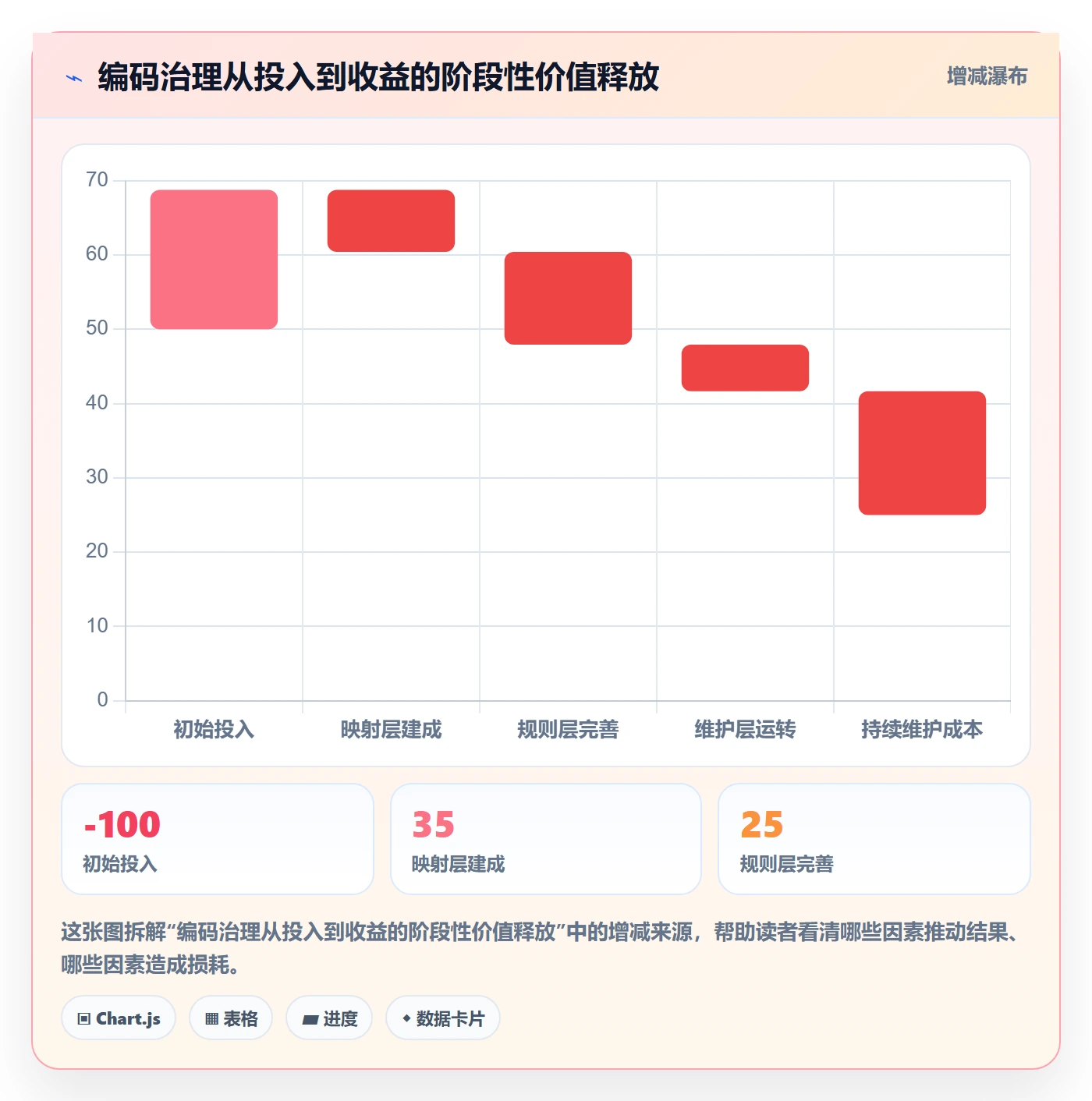 外贸数据分析平台怎么优化？先从商品编码的多店经营入手