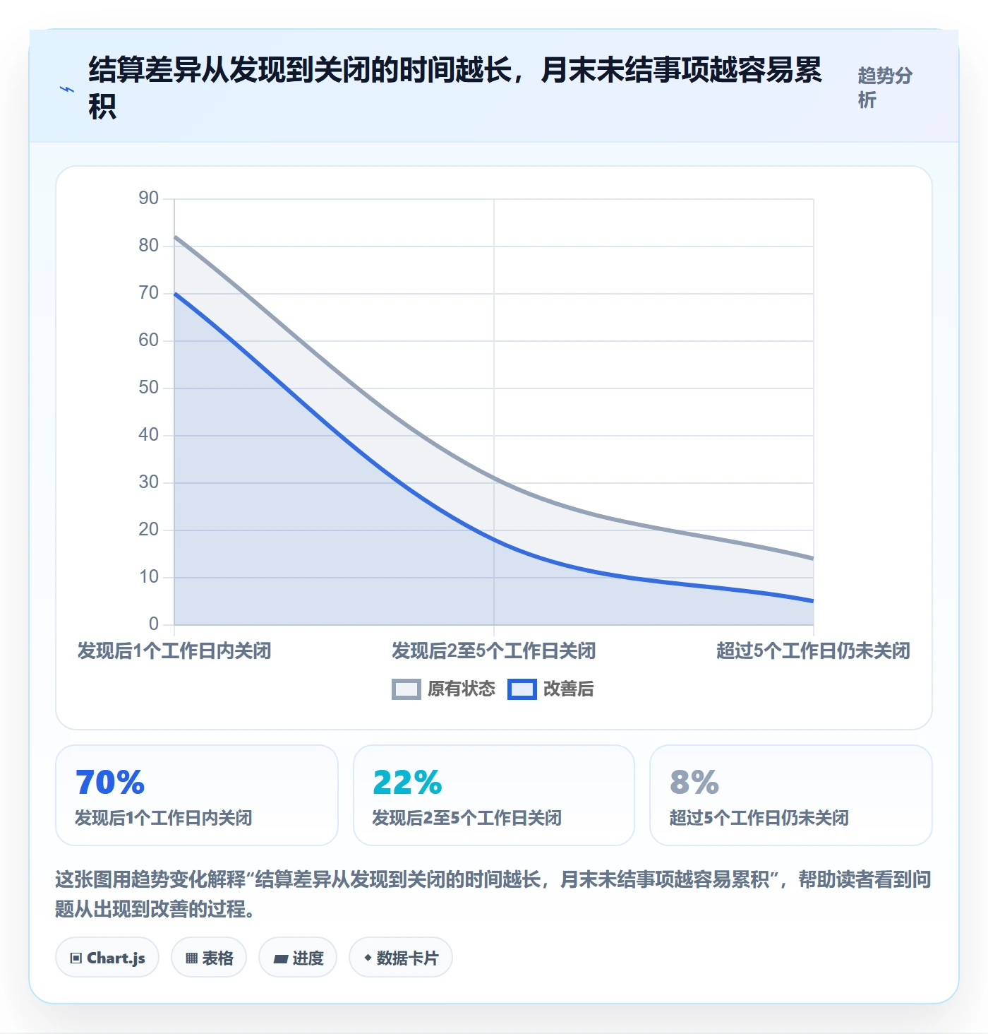 跨境电商能力清单：合规管理需要覆盖哪些支付结算事项