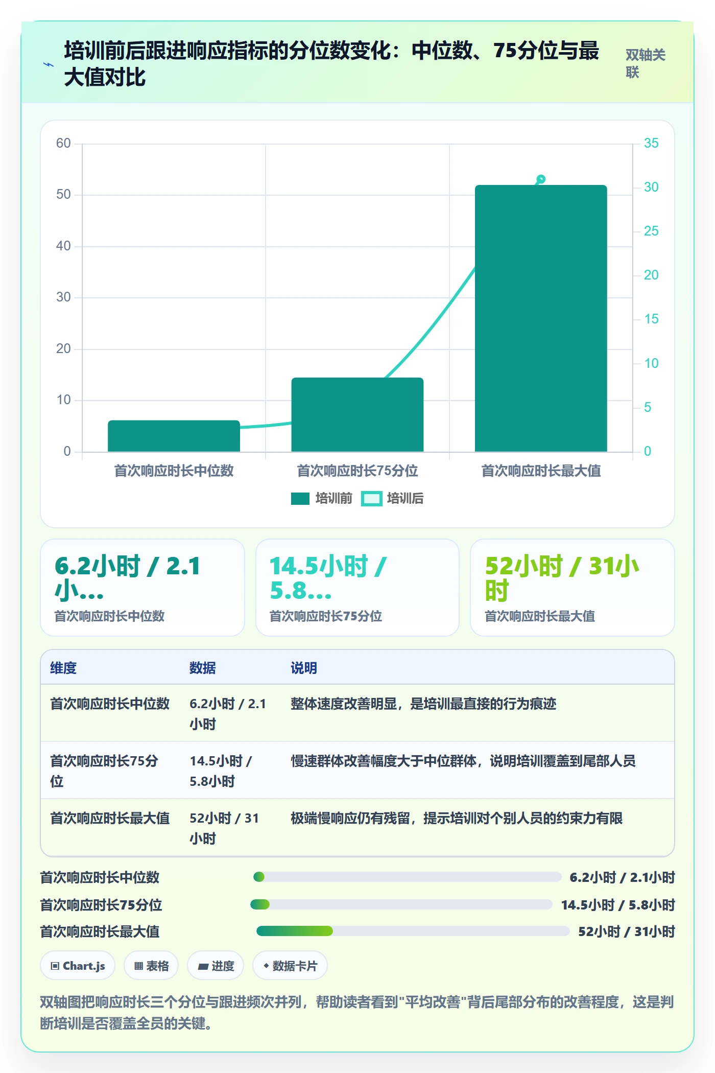 外贸数据分析平台检查方法：通过客户画像评估团队培训质量