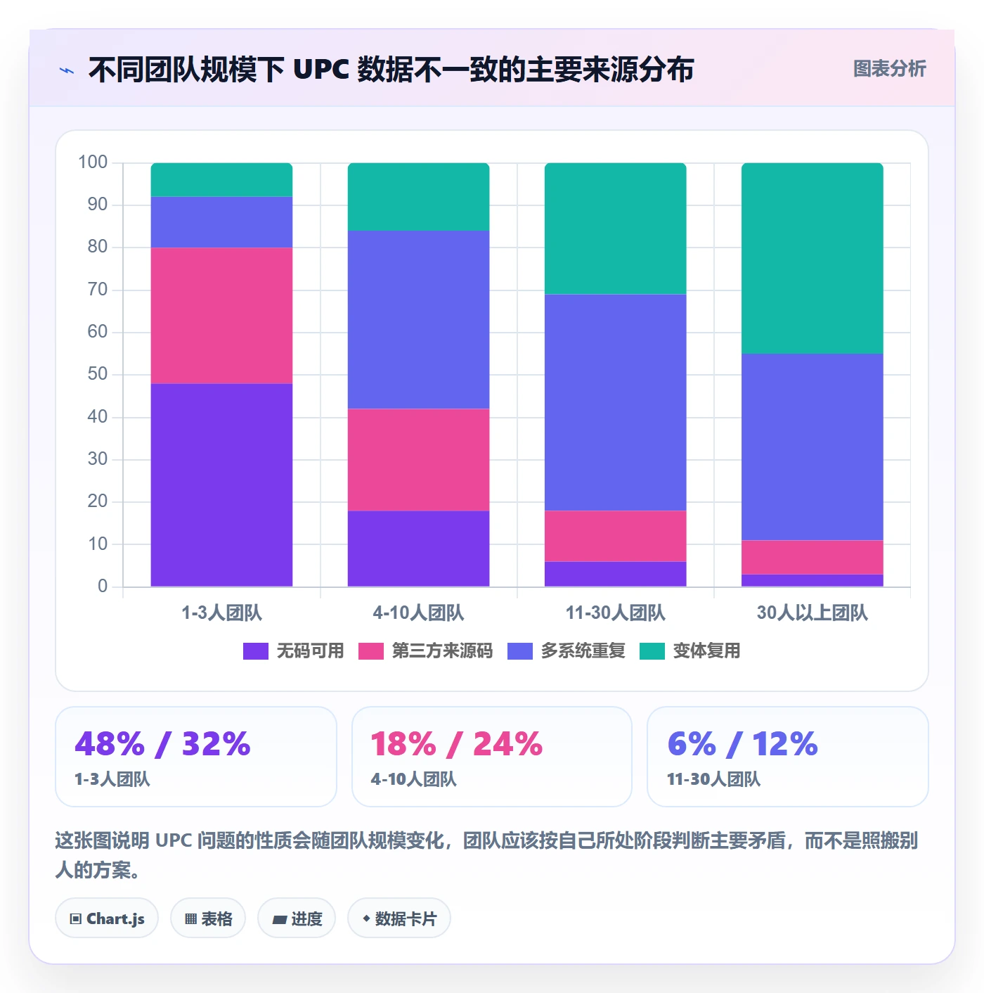 UPC码建设路线：从合规风险到团队协同分几步