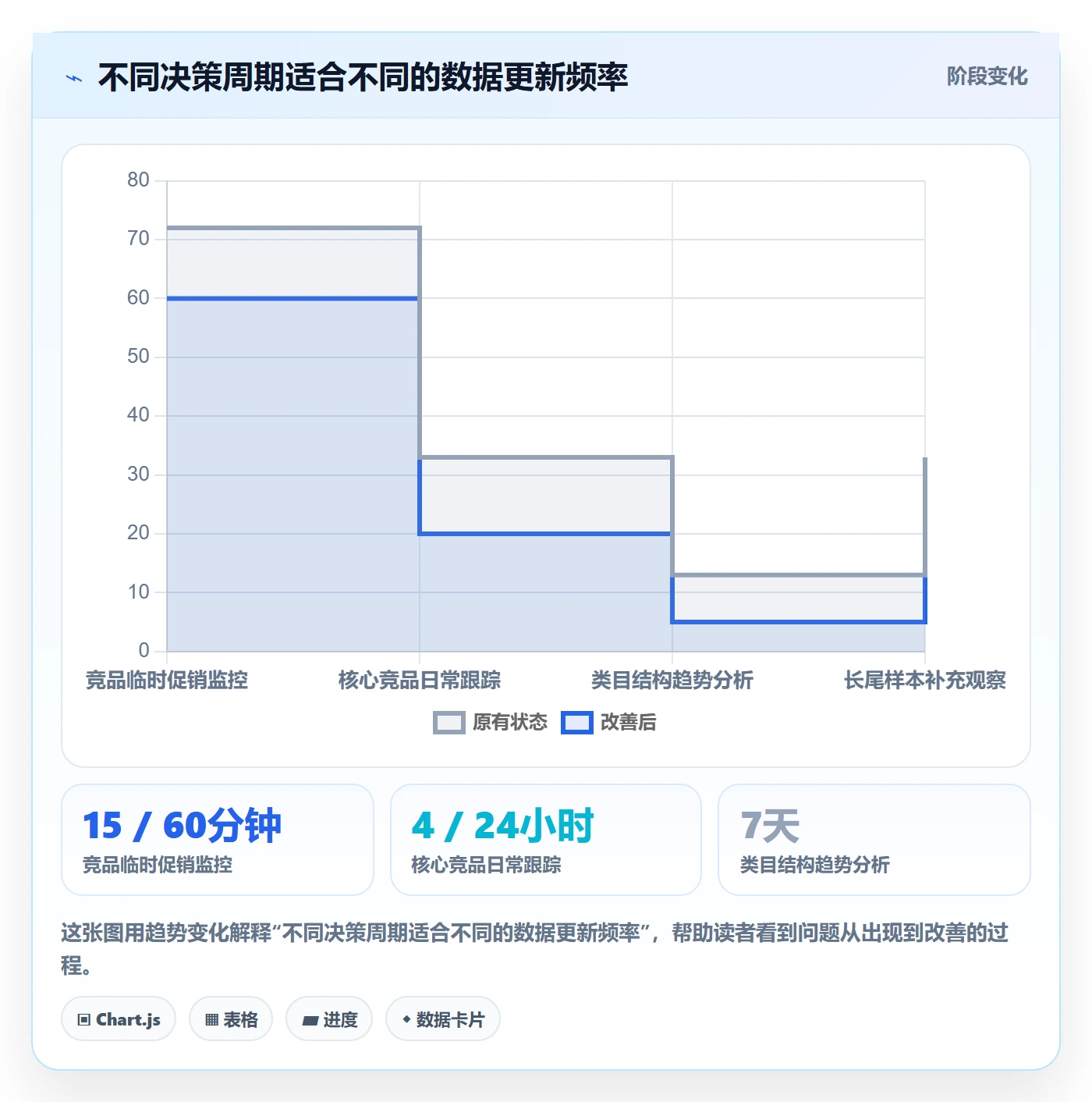电商数据查询网站怎么落地?从竞品数据讲清进阶玩法