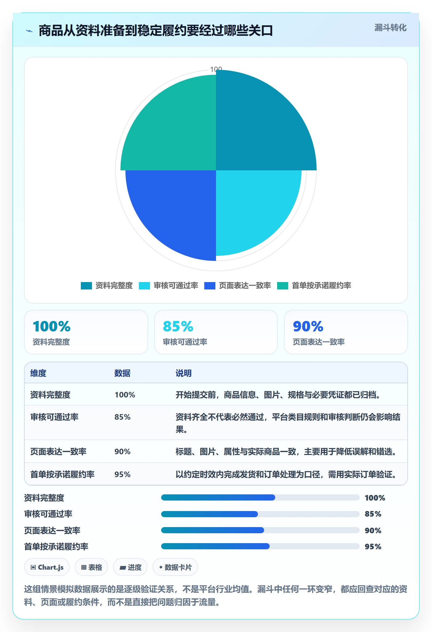 temu从0到1：商品发布的风险排查与操作要点