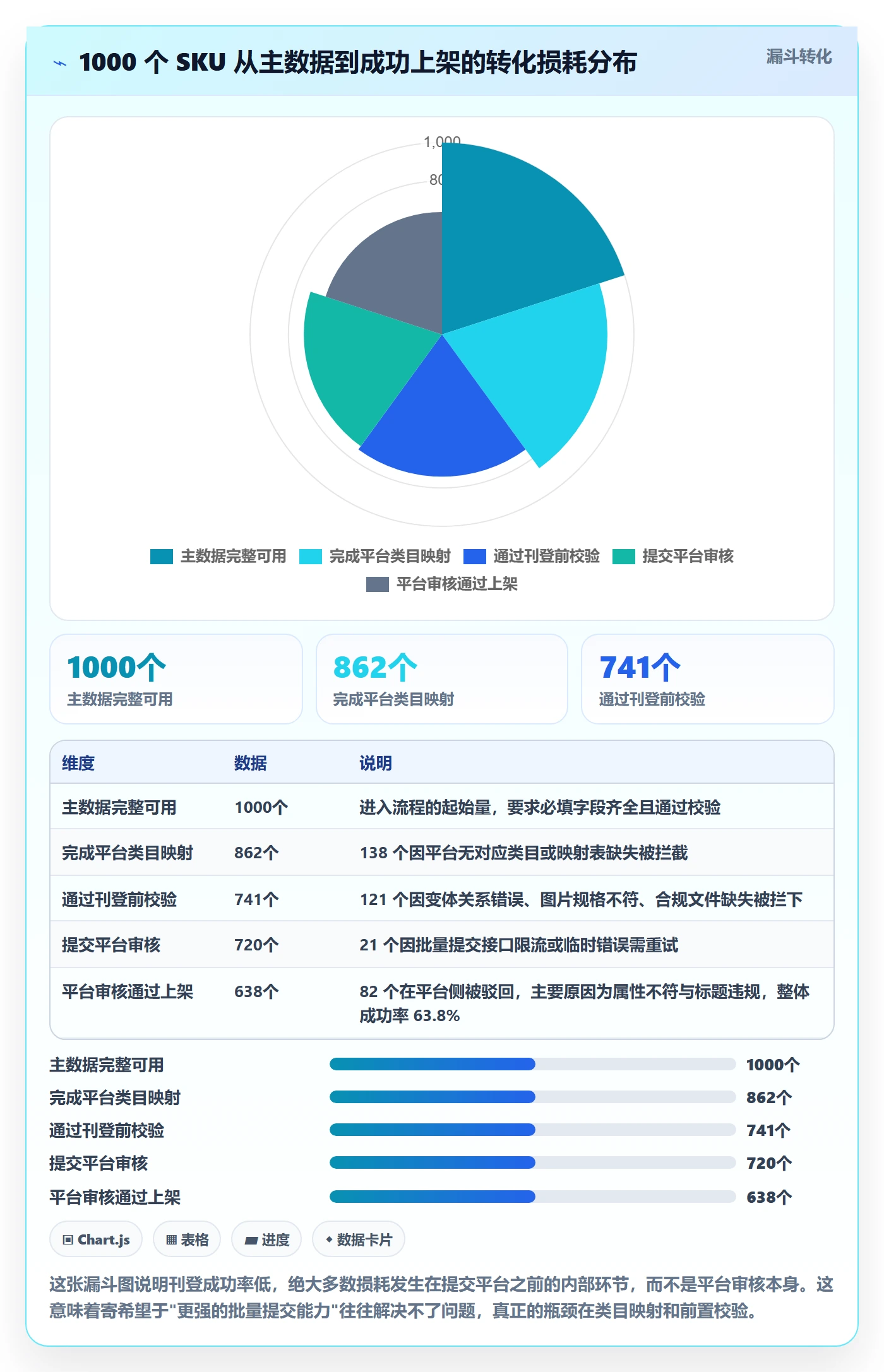 erp跨境电商应用思路：围绕多平台刊登拆解日常管理