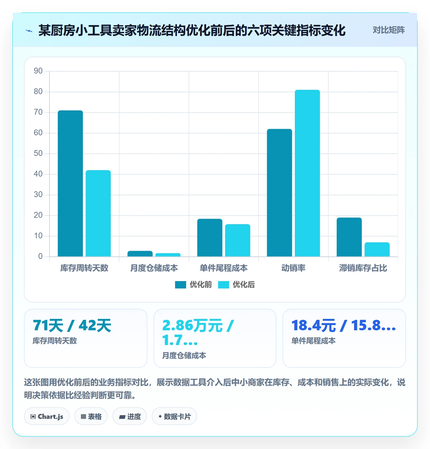 跨境电商一站式服务场景解析:仓储物流中的中小商家怎么处理