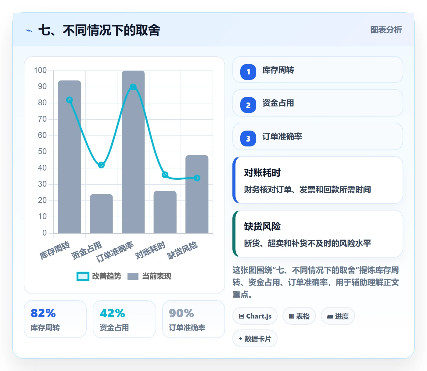 七、不同情况下的取舍