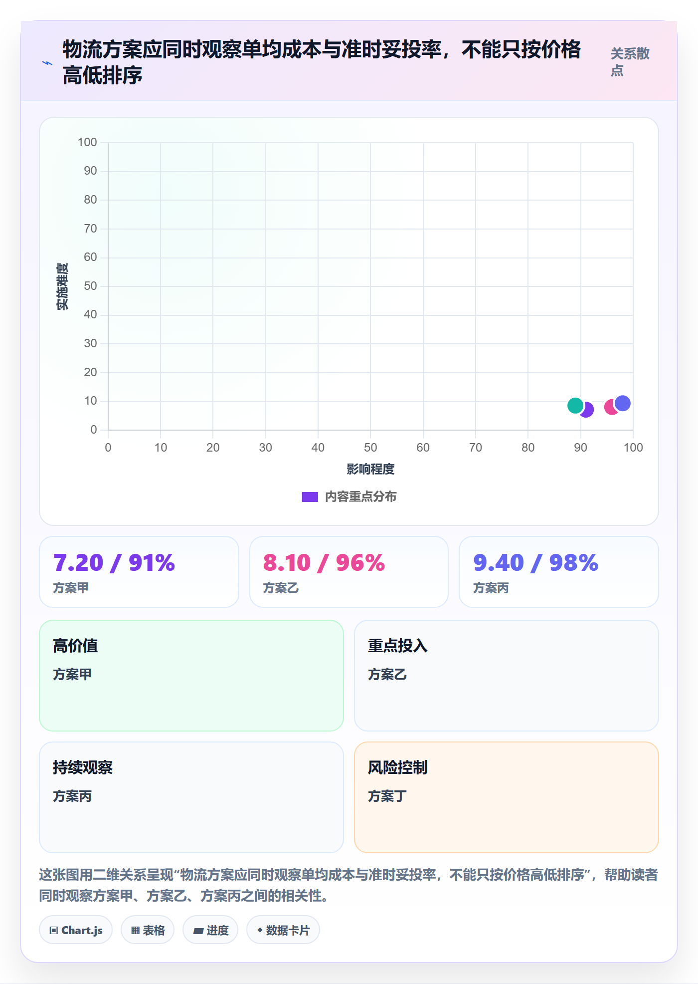 temu供应链协同全解析：重点看懂履约物流