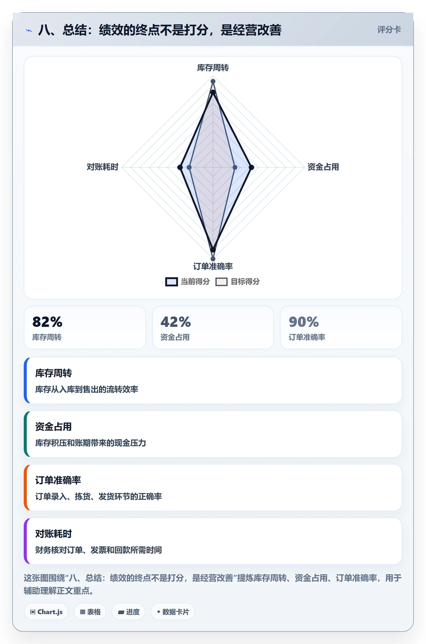 八、总结:绩效的终点不是打分,是经营改善