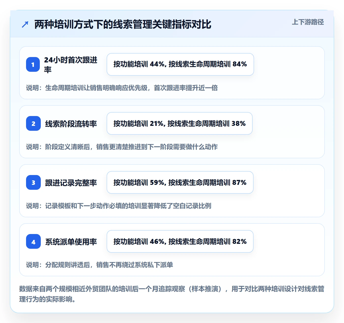 外贸数据分析平台能力清单：团队培训需要覆盖哪些销售线索事项