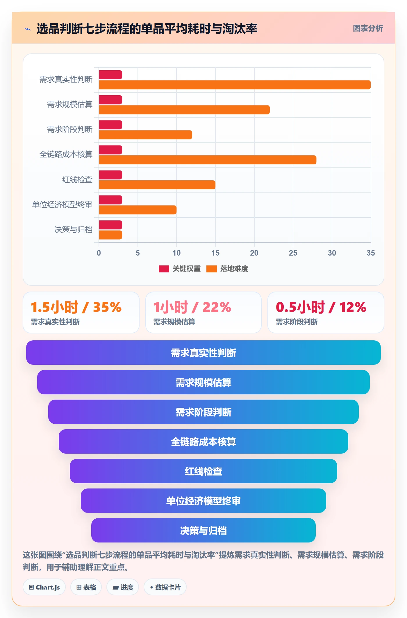商品分析怎么选？市场需求相关的成本控制判断标准