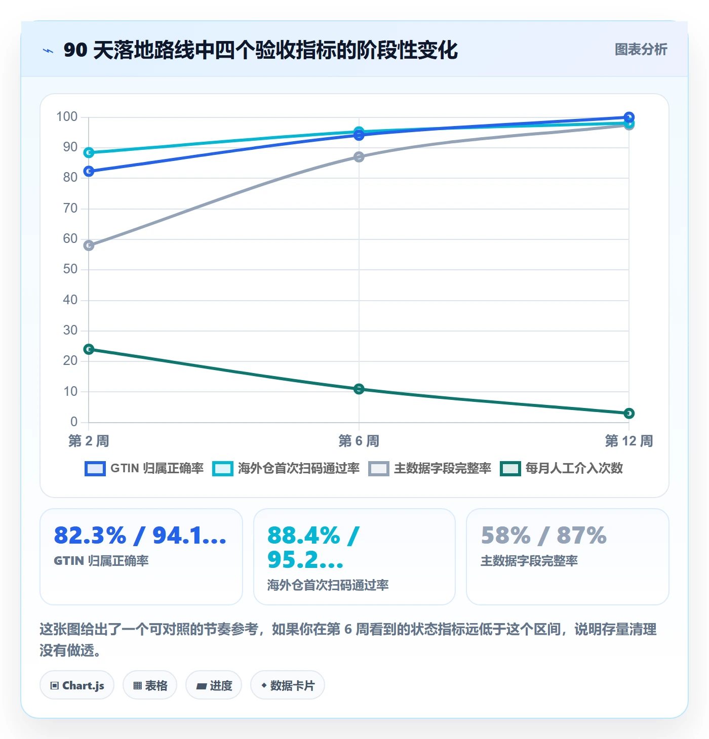 UPC码管理要点：GS1注册的跨境物流如何设计