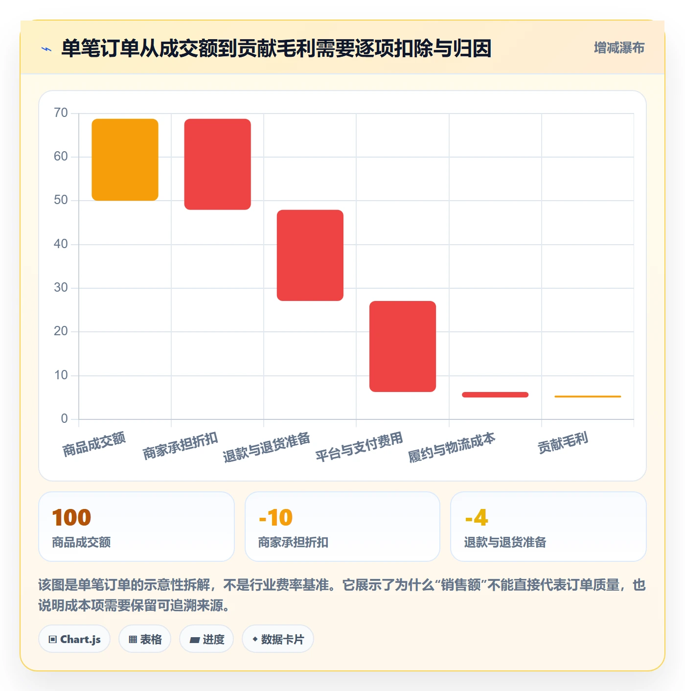 跨境电商改造重点：从本地化运营推进系统搭建