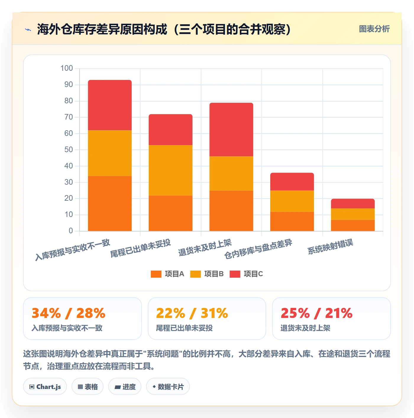 erp跨境电商建设路线:从库存管理到海外仓管理分几步
