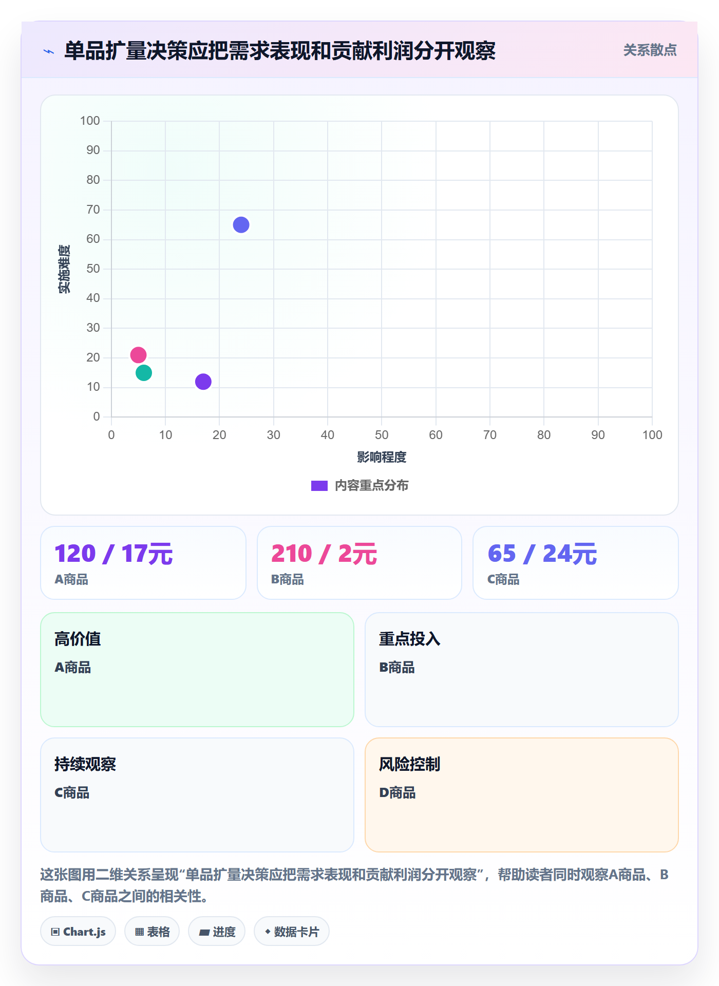 temu怎么落地？从平台入驻讲清落地案例