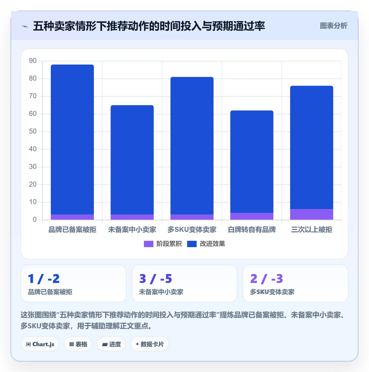 UPC码问题诊断：豁免申请如何用跨境物流改进
