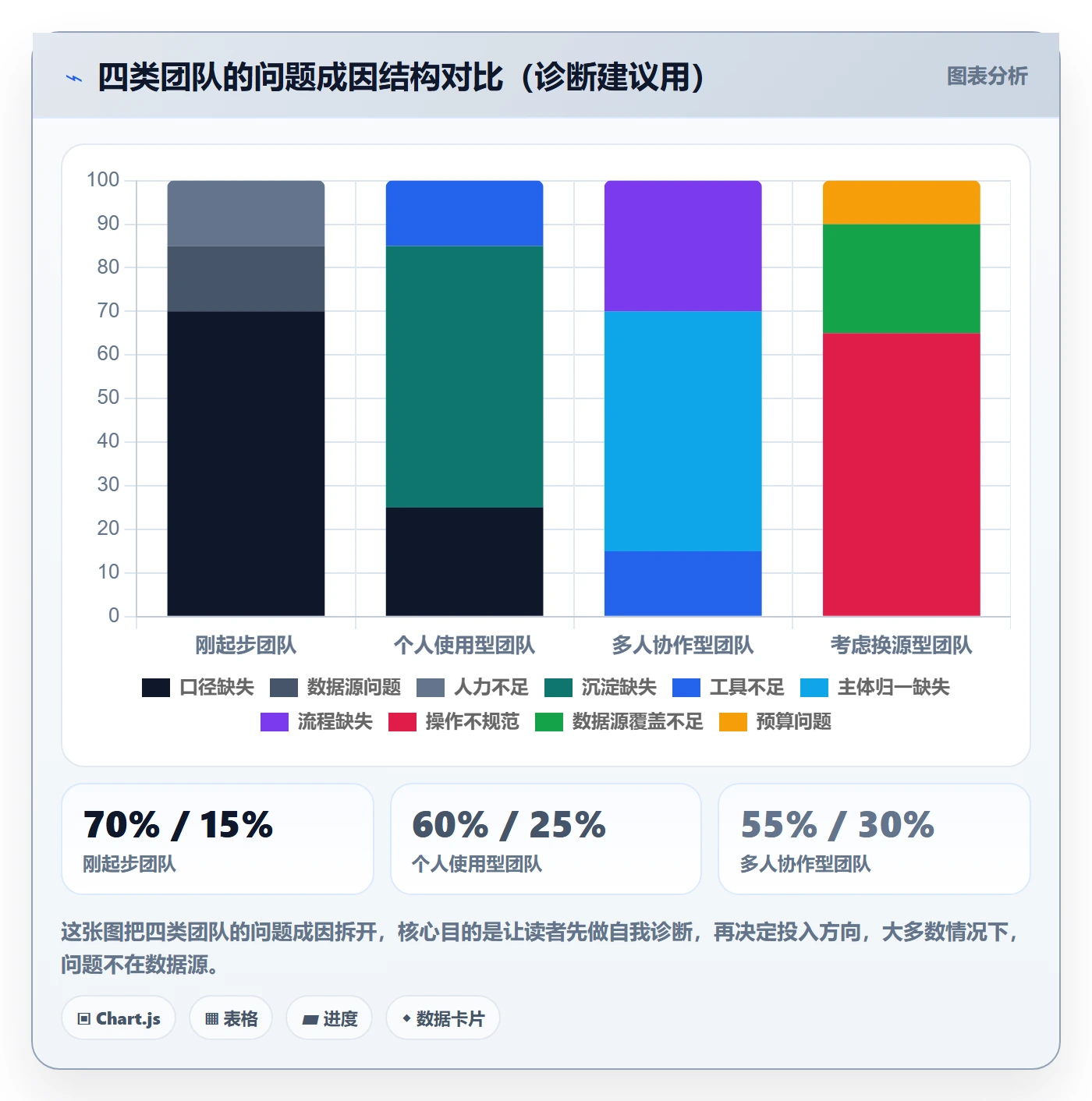 外贸数据分析平台从0到1：海关数据的数据复盘与操作要点
