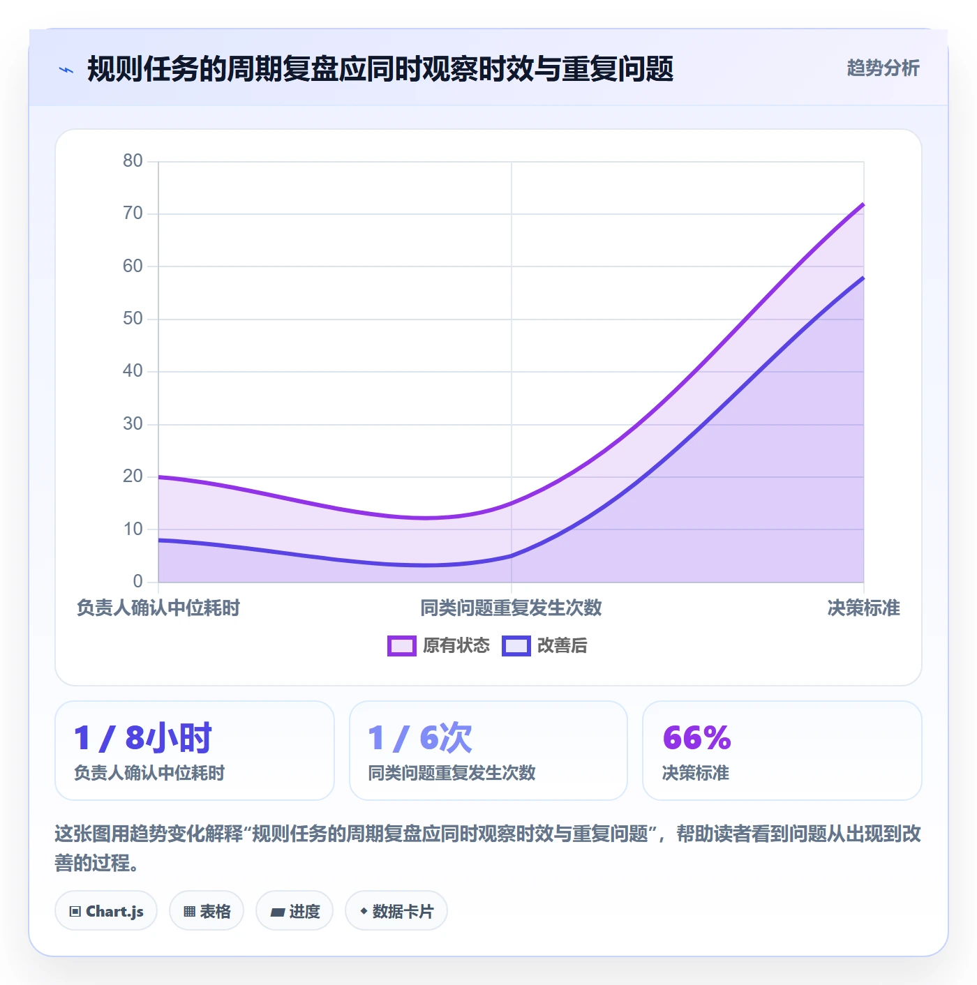 跨境电商使用技巧：平台规则对应的团队协同方法