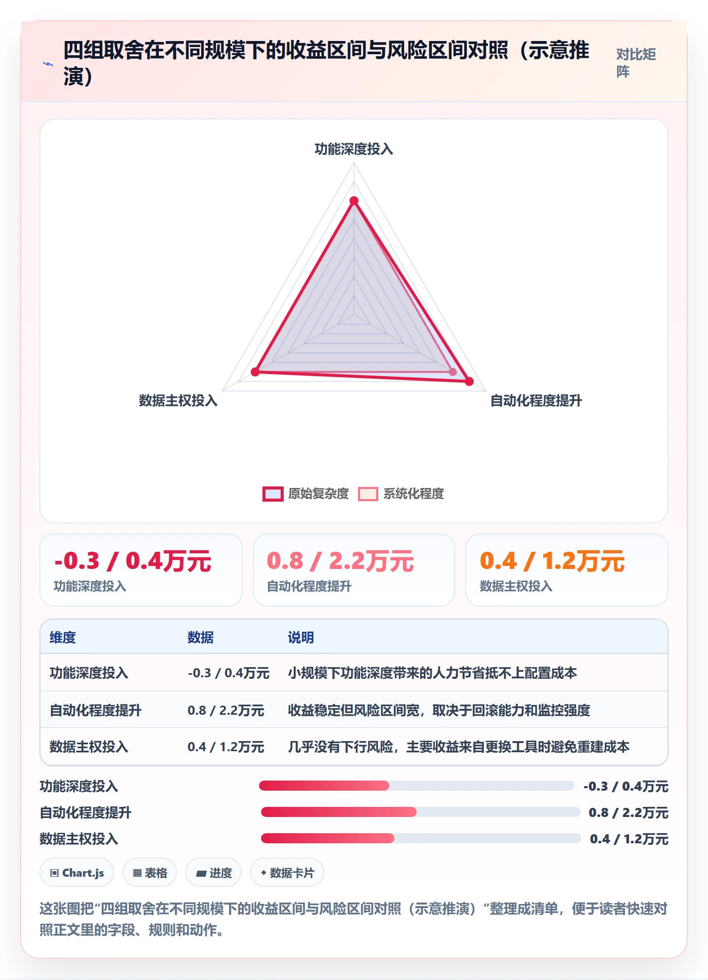 亚马逊软件怎么选？广告管理相关的工具对比判断标准