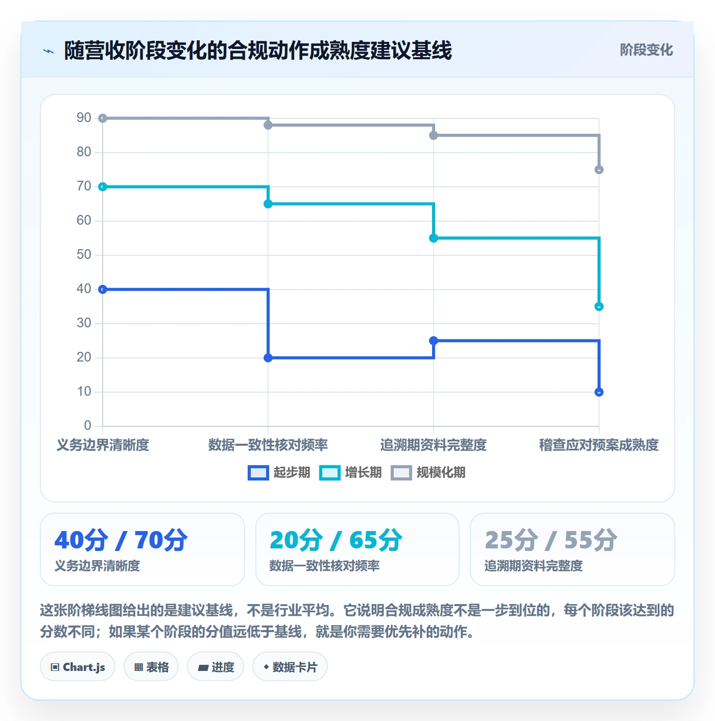 跨境电商一站式服务怎么落地？从税务合规讲清平台规则