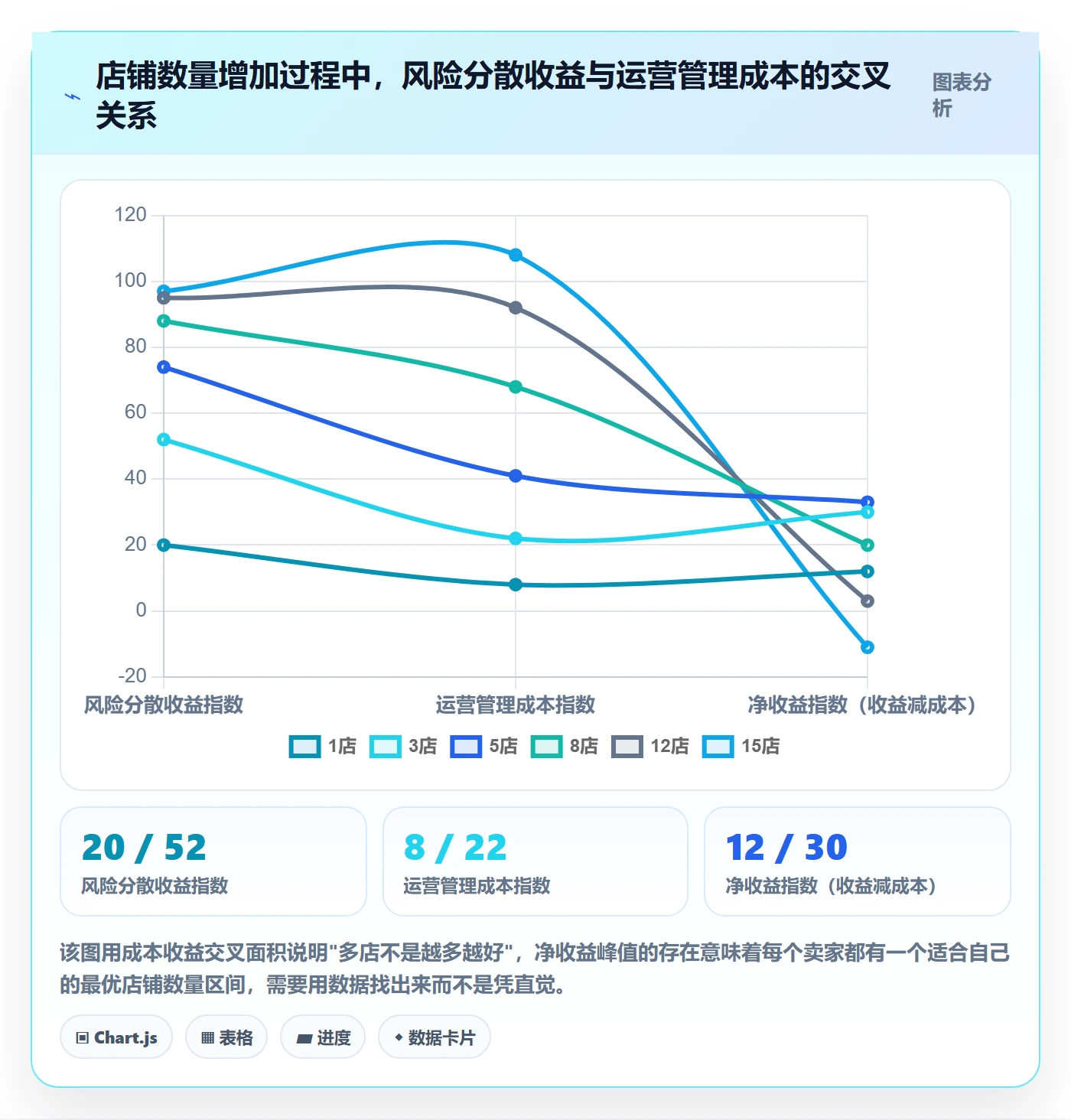 跨境电商运营升级方案：用多店经营改善转化优化