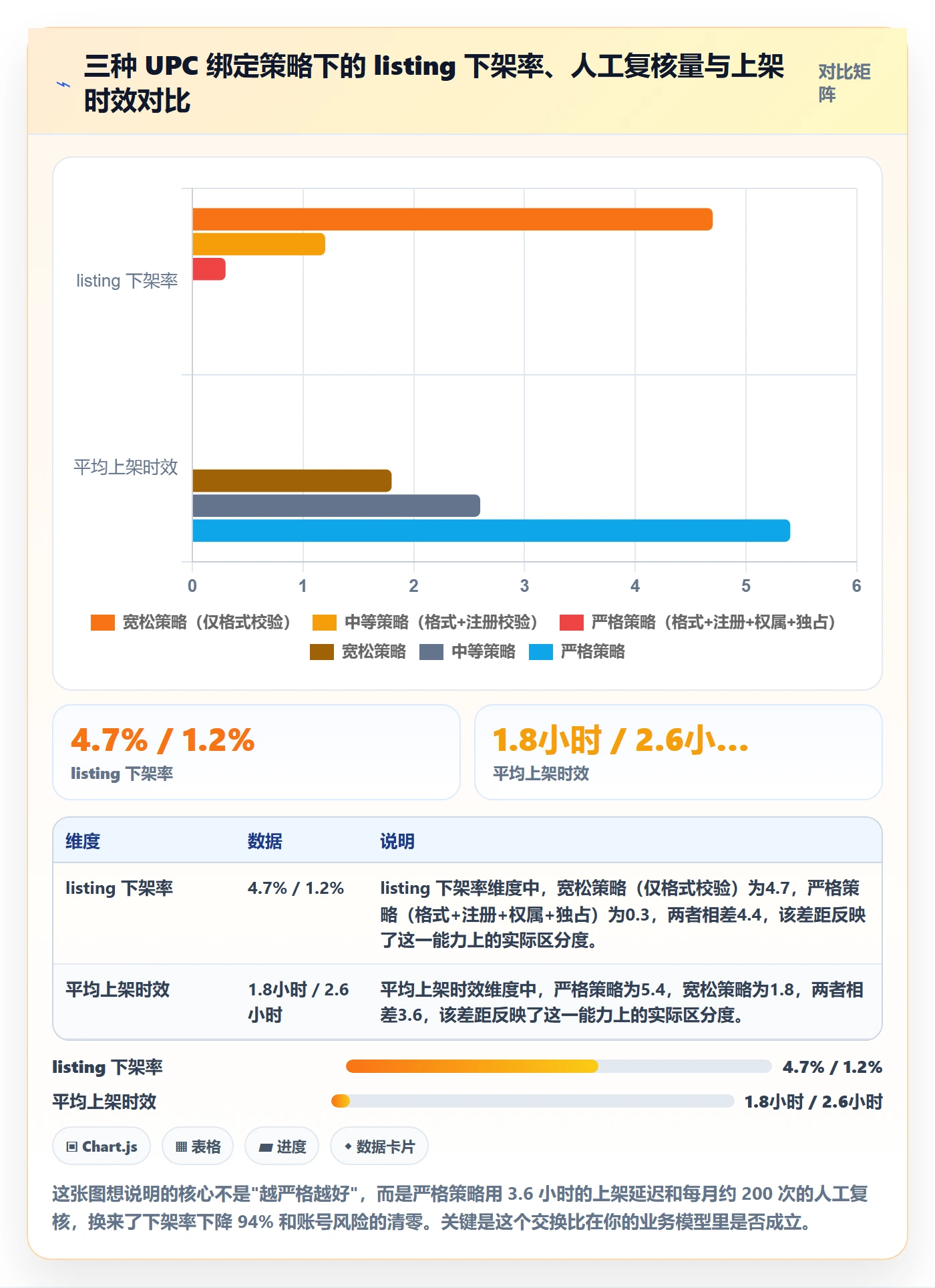 UPC码方案设计：商品绑定场景的平台规则怎么做