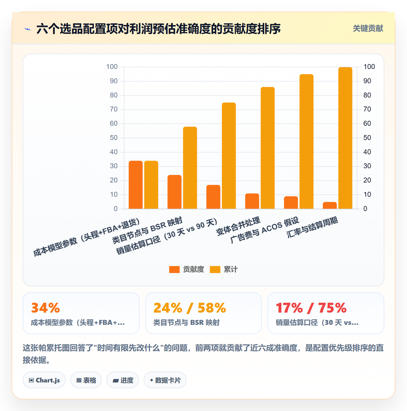 亚马逊软件配置指南：选品工具需要哪些工具对比设置