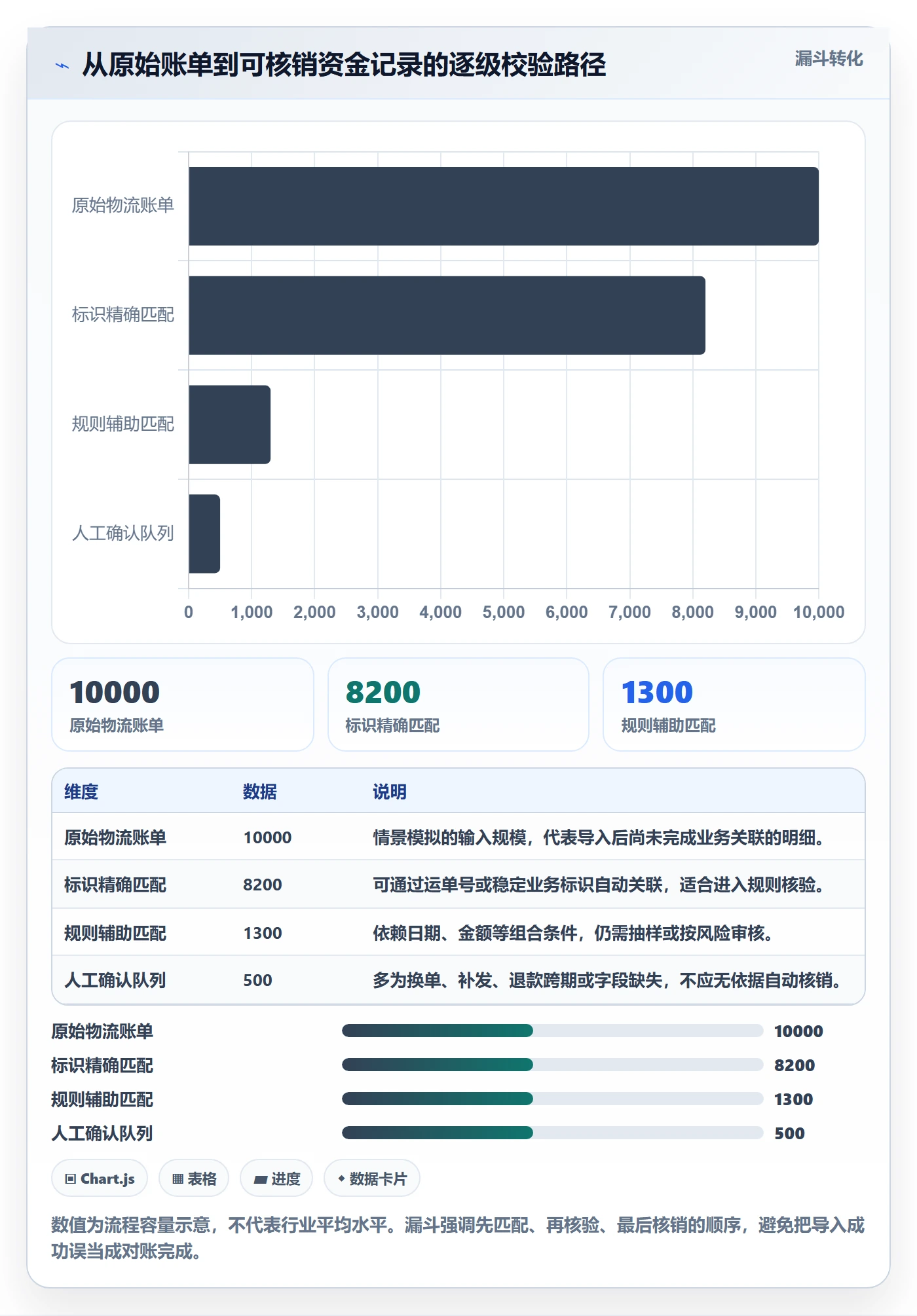 temu实施路径：履约物流如何完成支付结算