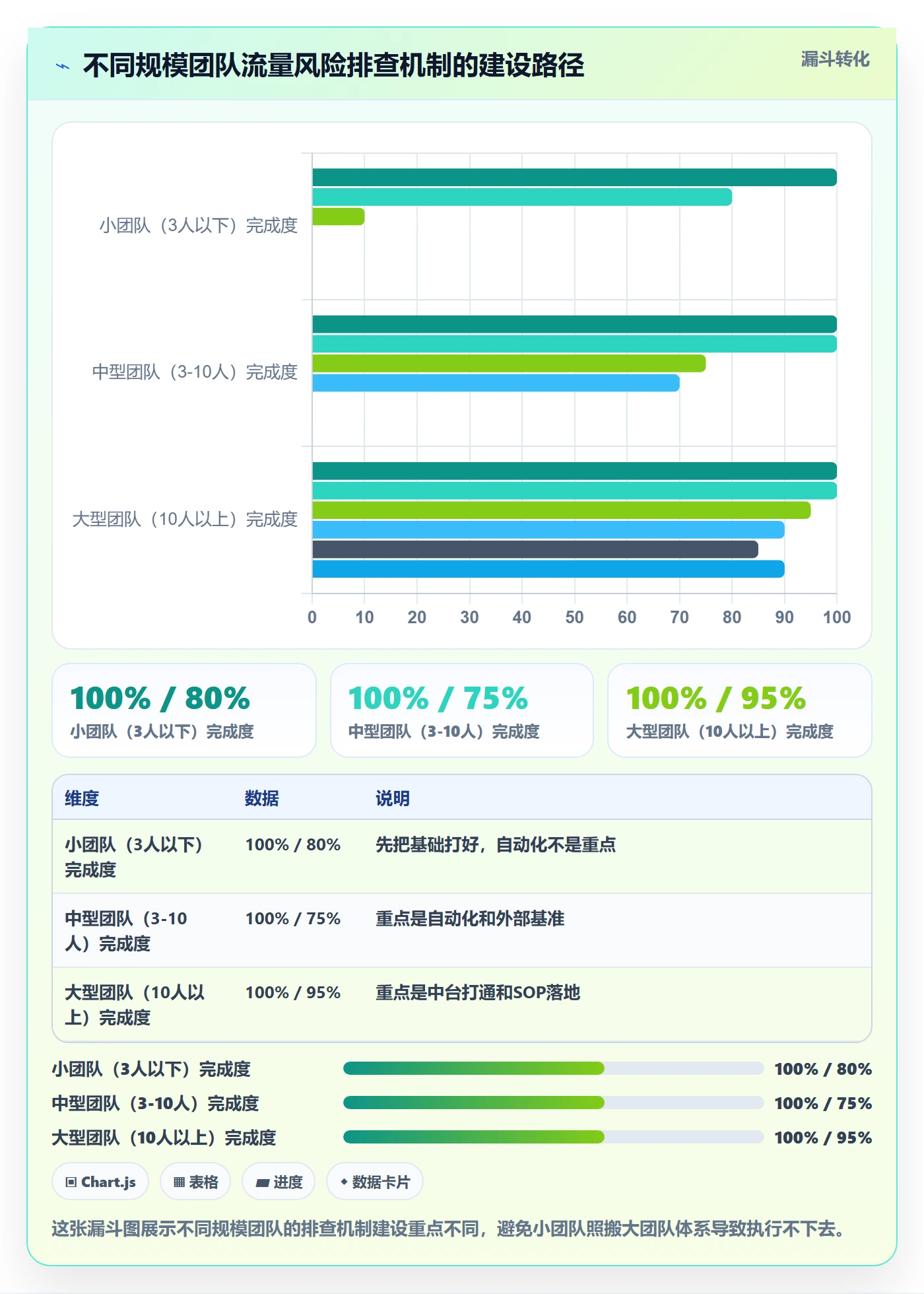 跨境电商运营管理要点：流量获取的风险排查如何设计