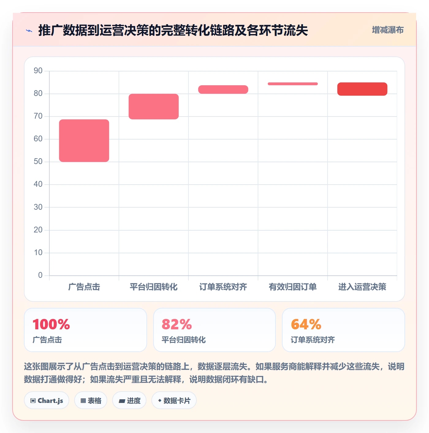 跨境电商一站式服务选择标准：运营推广维度如何评估核心功能