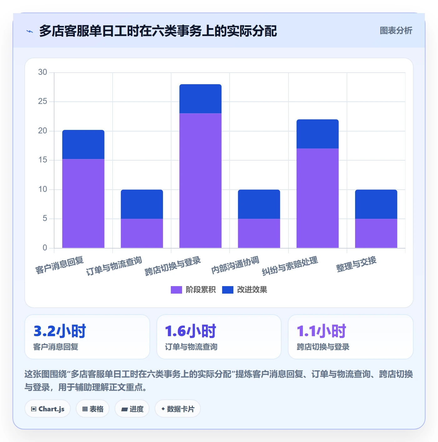 跨境电商运营场景解析：客户服务中的多店经营怎么处理
