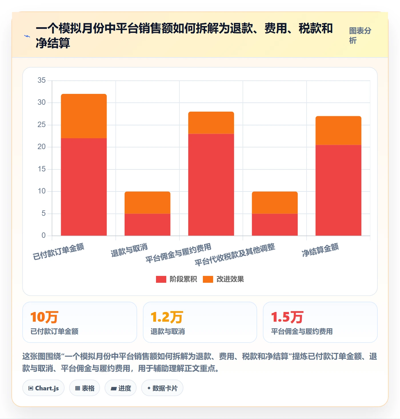 跨境电商管理模板：围绕税务合规开展工具对比