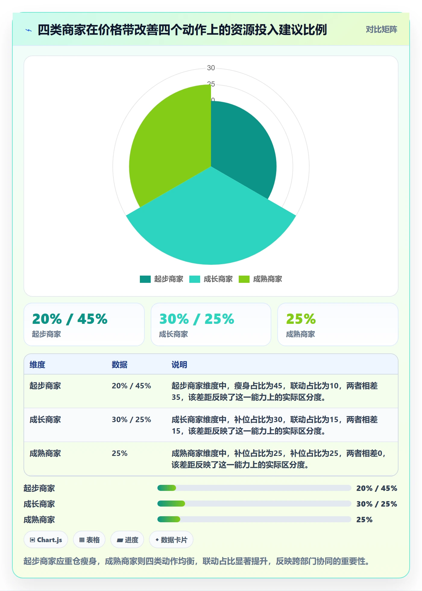 商品分析升级方案：用核心功能改善价格带