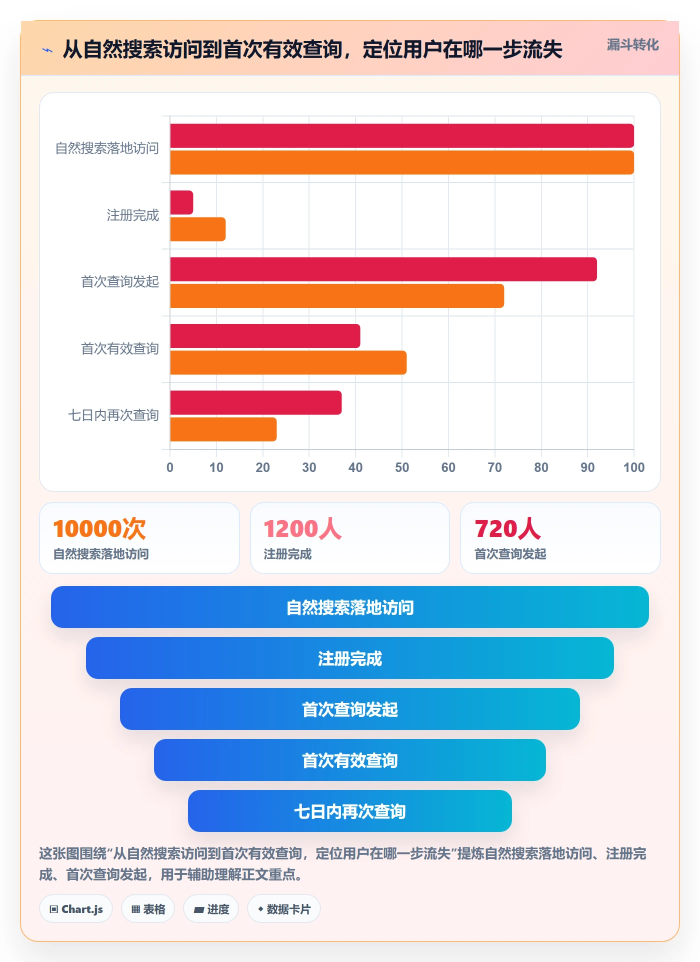 电商数据查询网站优化清单：流量分析与成本控制的关键动作