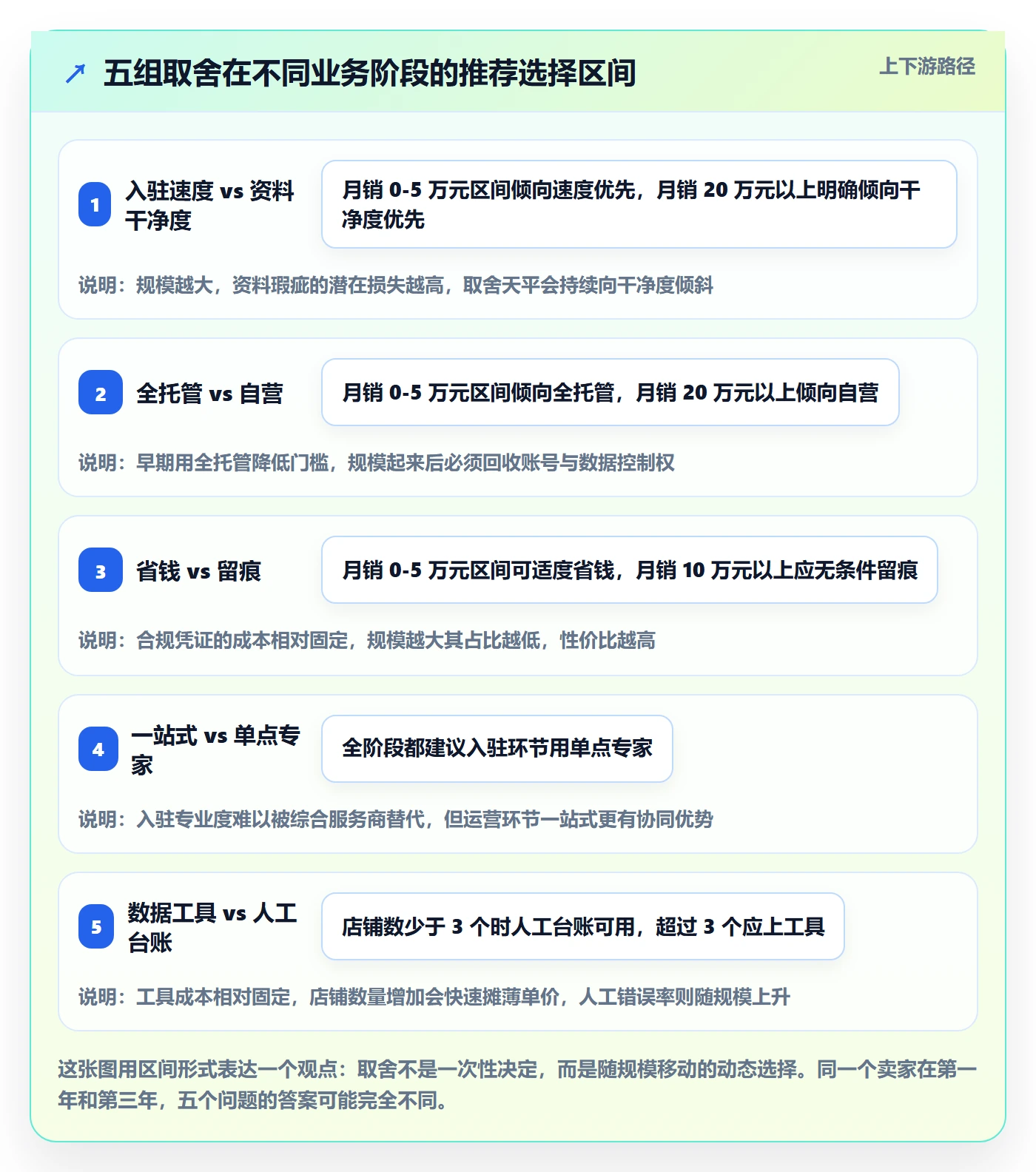 跨境电商一站式服务怎么落地？从平台入驻讲清风险排查