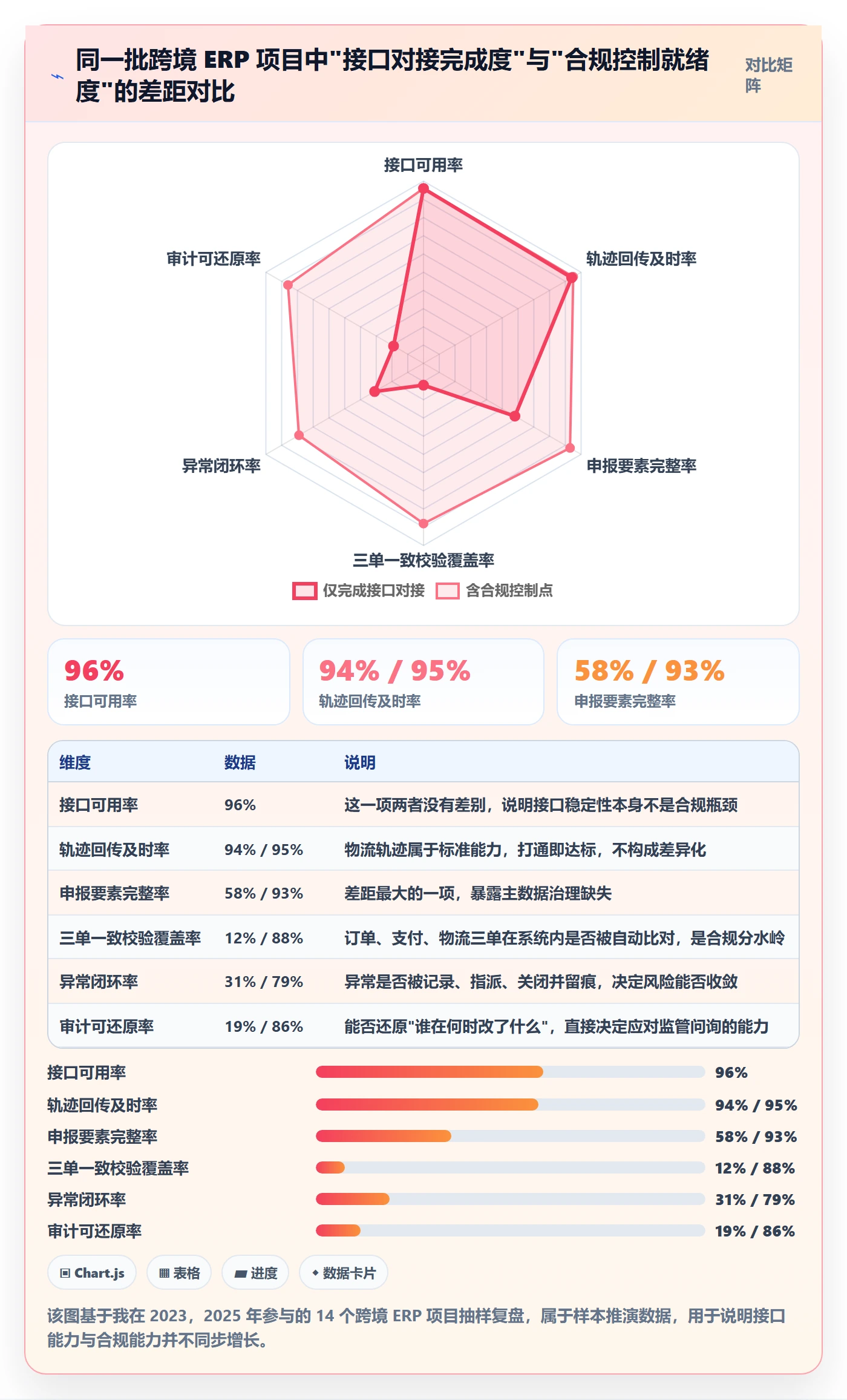 erp跨境电商执行标准:物流对接环节如何体现合规管理