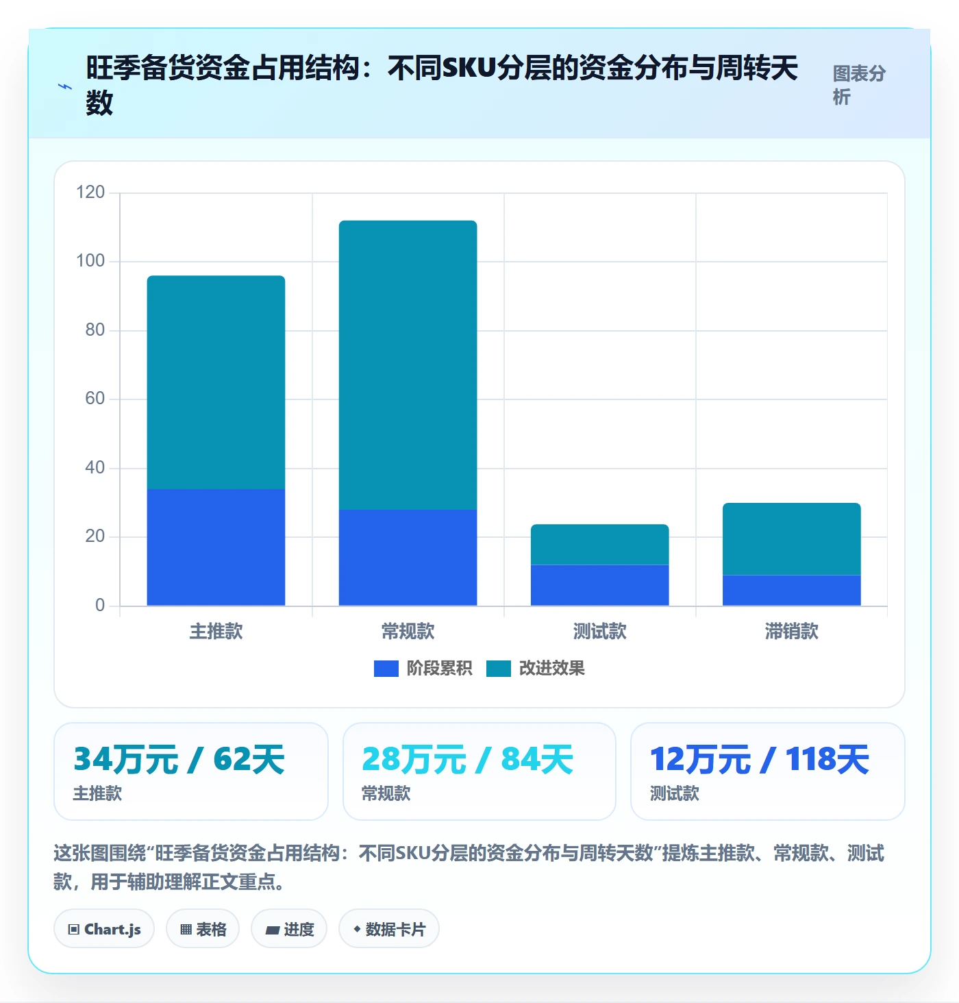 亚马逊软件怎么落地？从选品工具讲清旺季准备