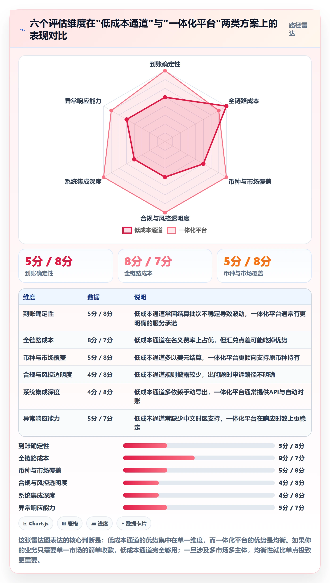 跨境电商一站式服务核心功能全解析：重点看懂支付收款