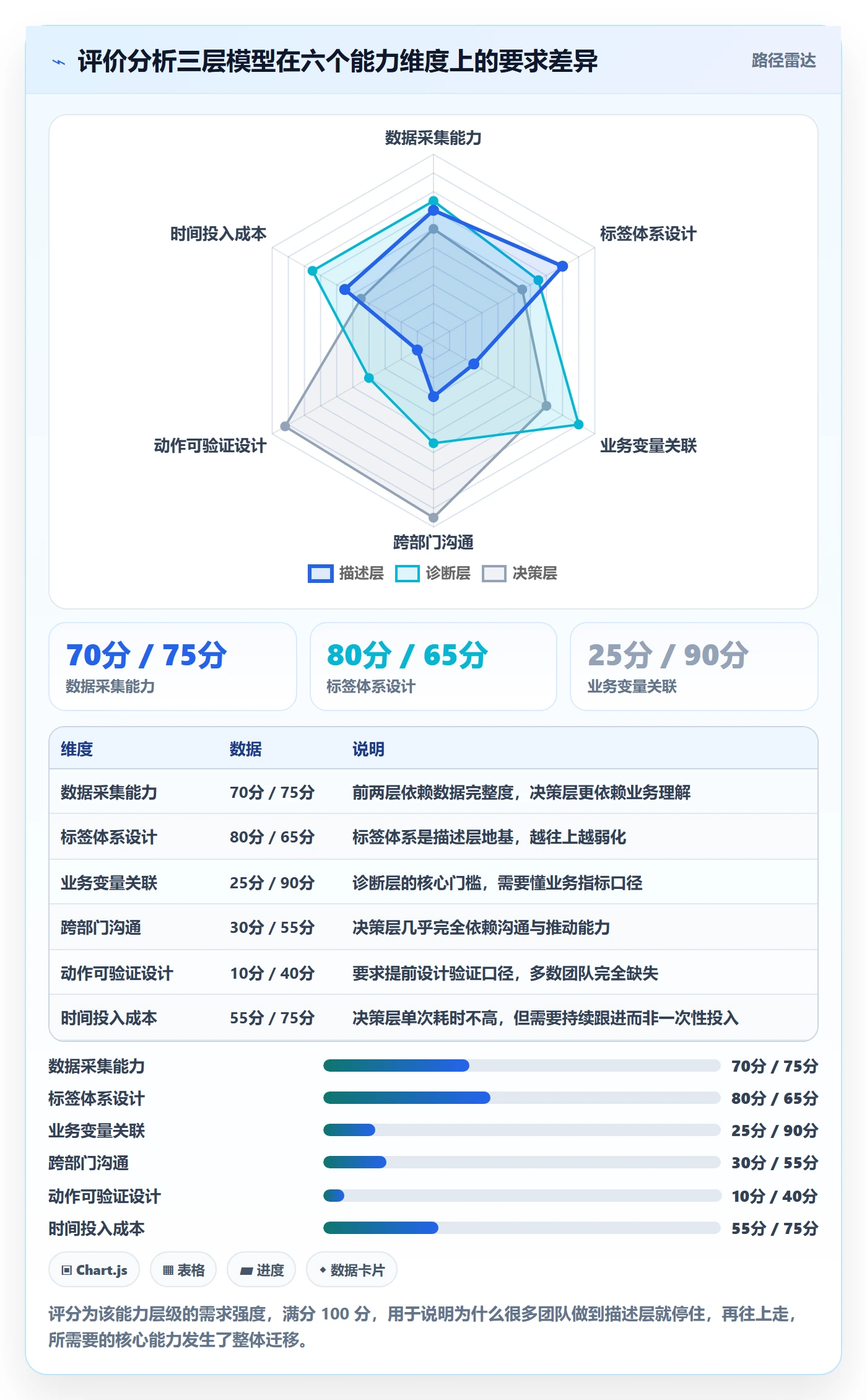 商品分析落地清单：用户评价相关的实操教程事项