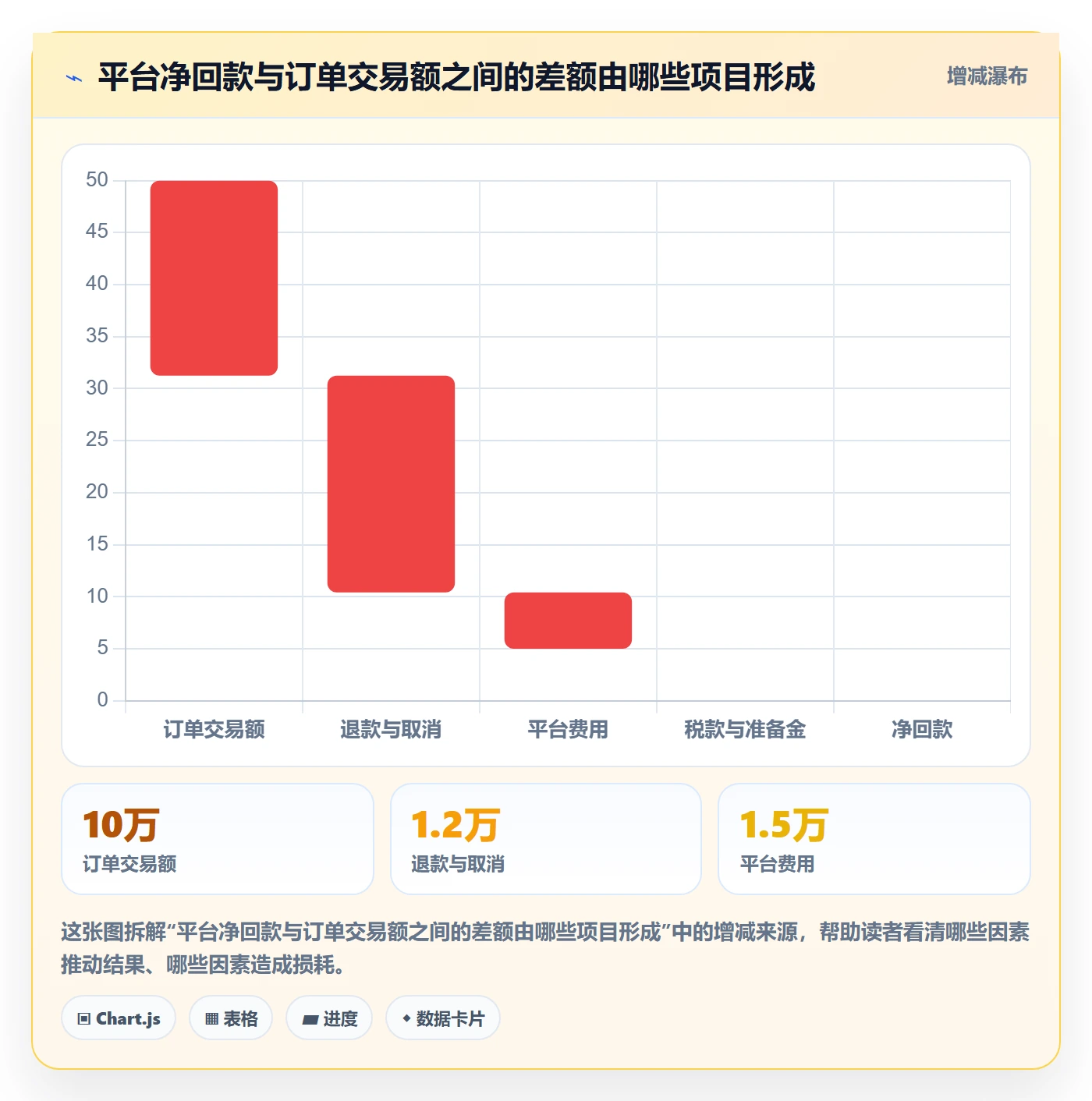 跨境电商管理模板：围绕税务合规开展工具对比