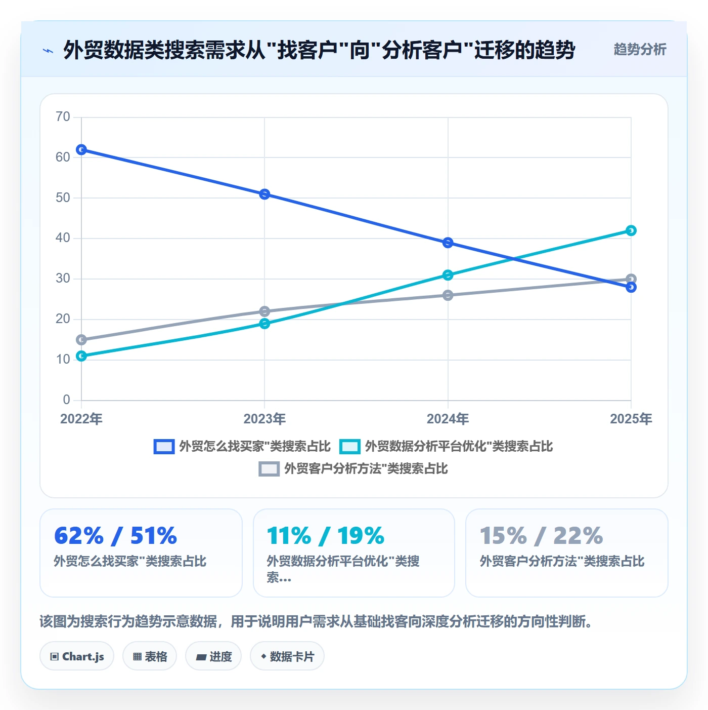 外贸数据分析平台怎么优化？先从买家查询的进阶玩法入手