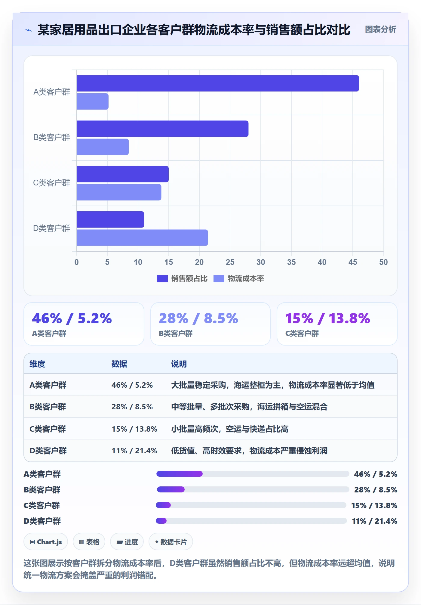 外贸数据分析平台应用思路：围绕客户画像拆解物流方案