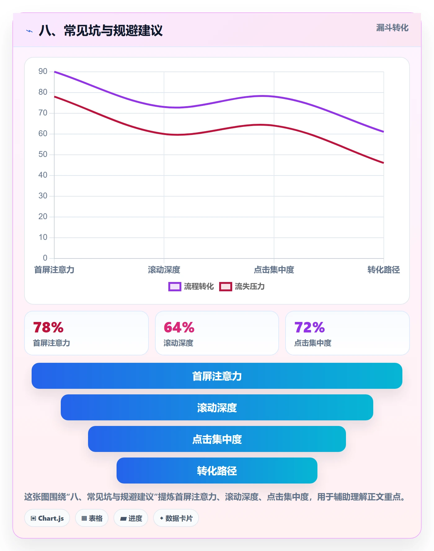 八、常见坑与规避建议