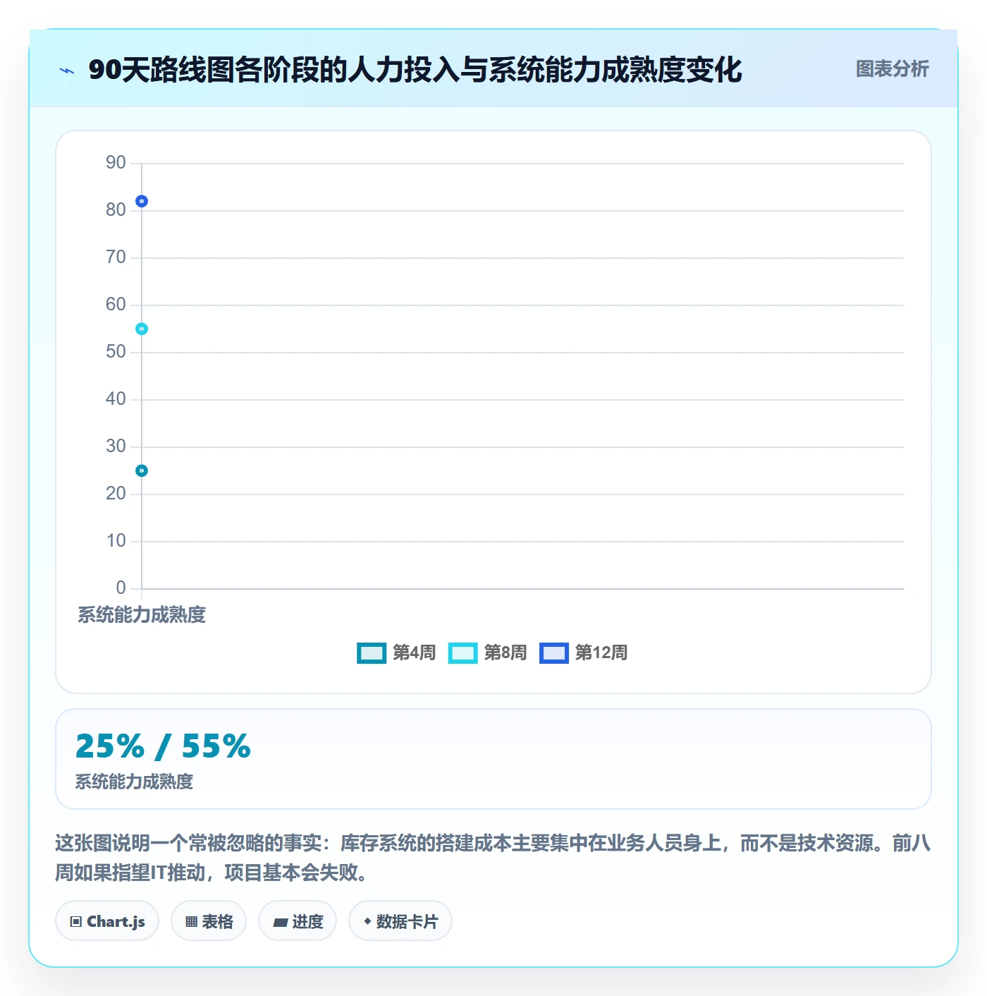 亚马逊软件实用方法：围绕库存管理建立系统搭建