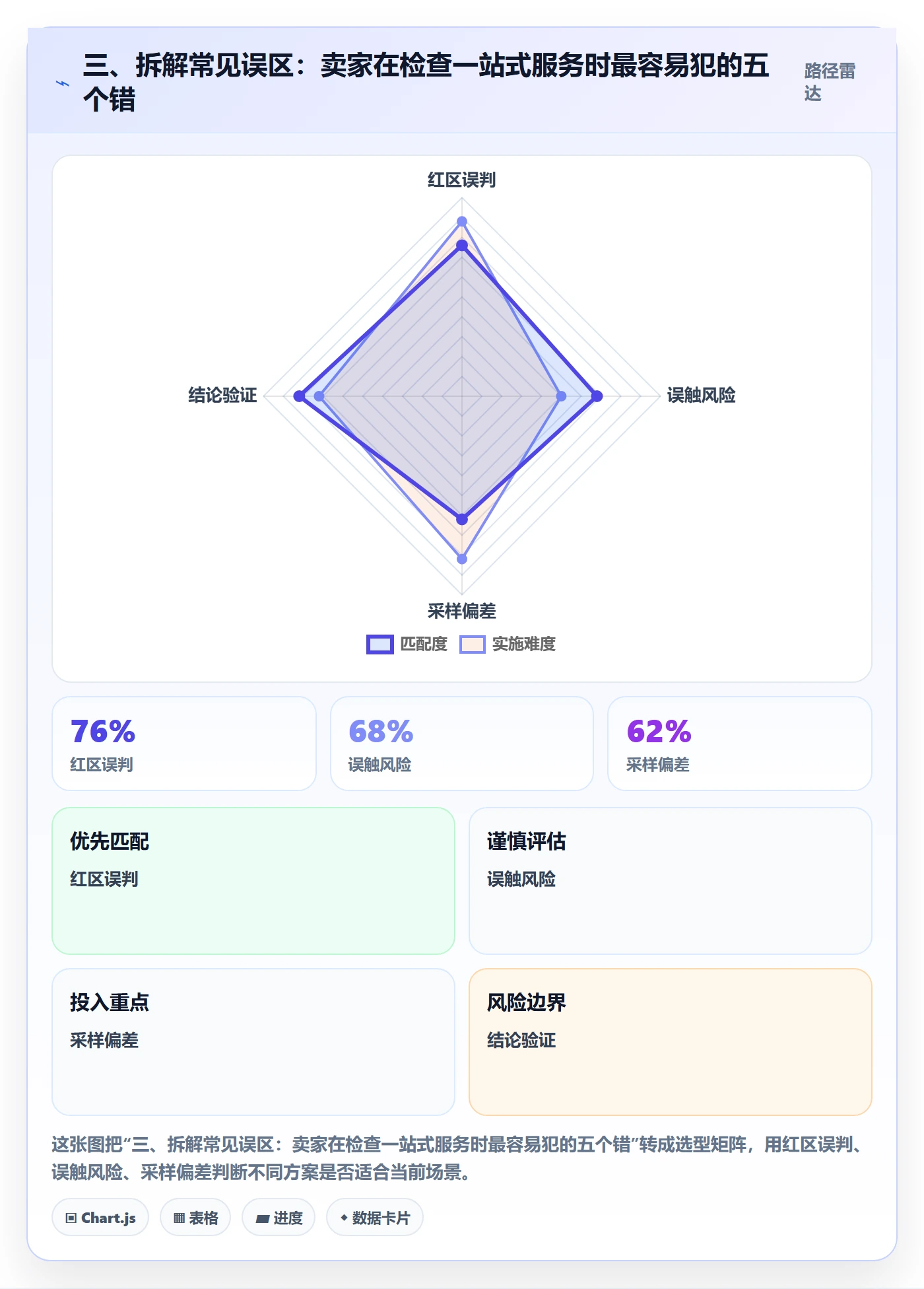 三、拆解常见误区：卖家在检查一站式服务时最容易犯的五个错