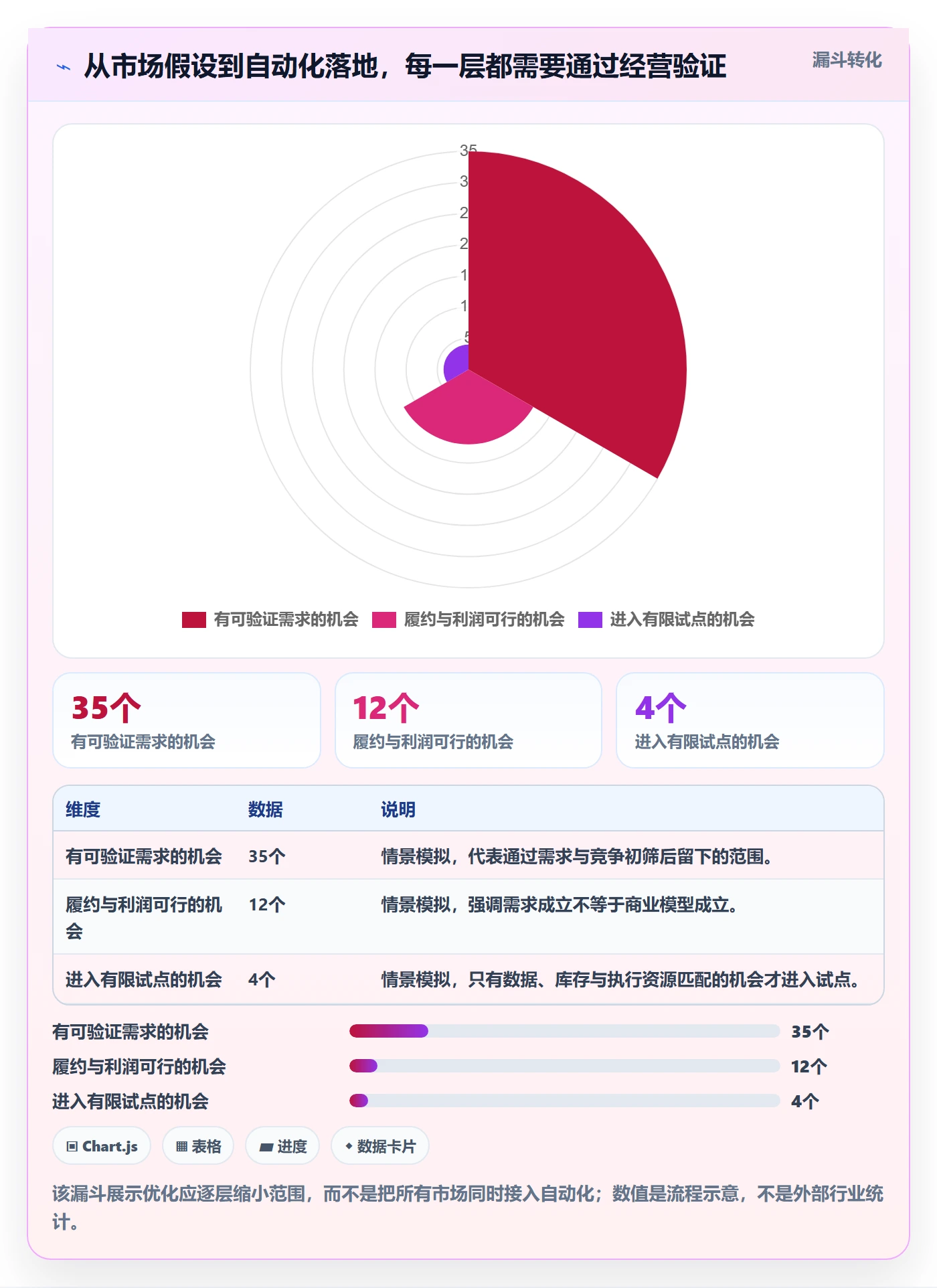 跨境电商优化清单：本地化运营与自动化方案的关键动作