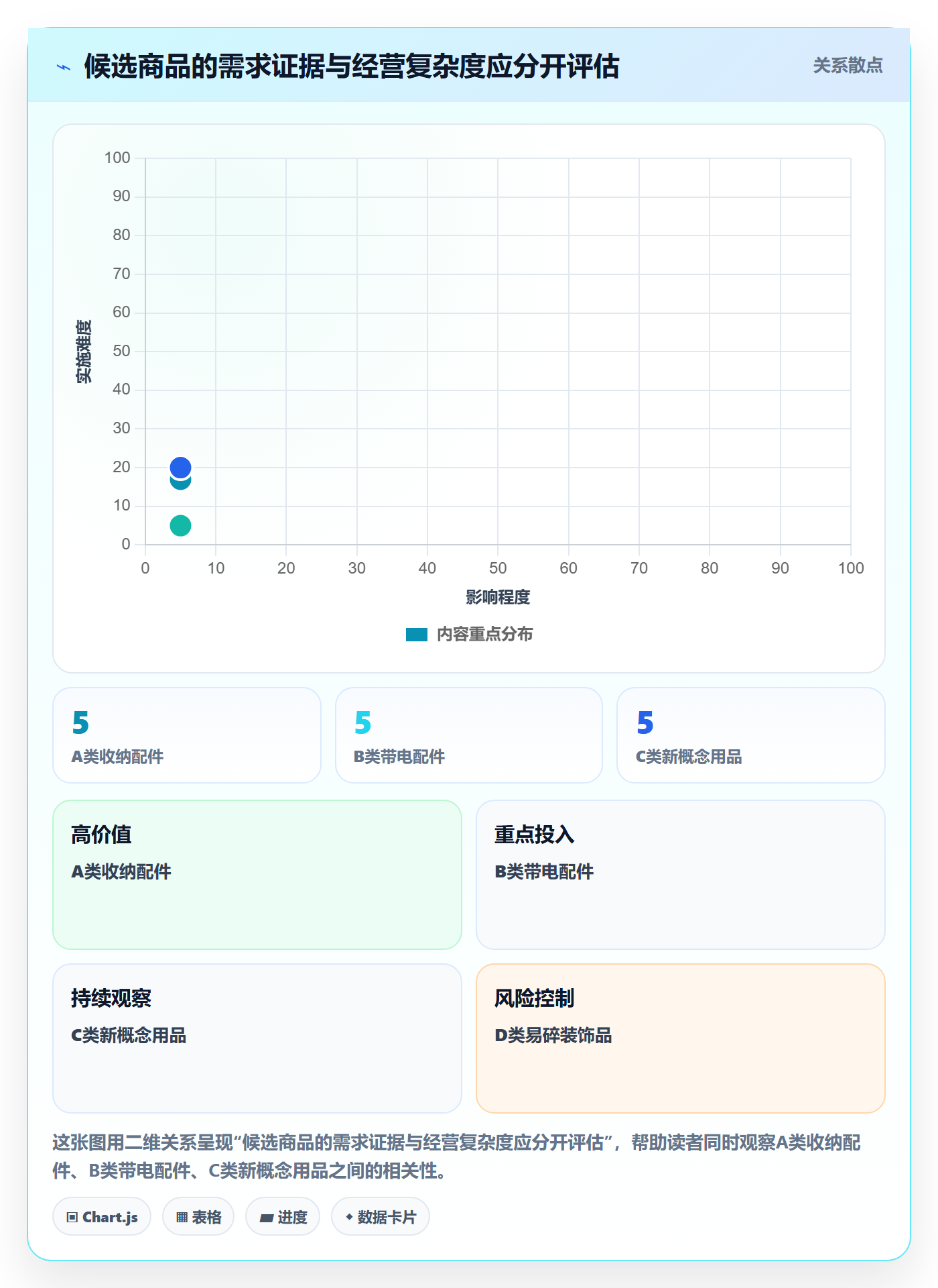 跨境电商建设路线：从选品策略到工具对比分几步