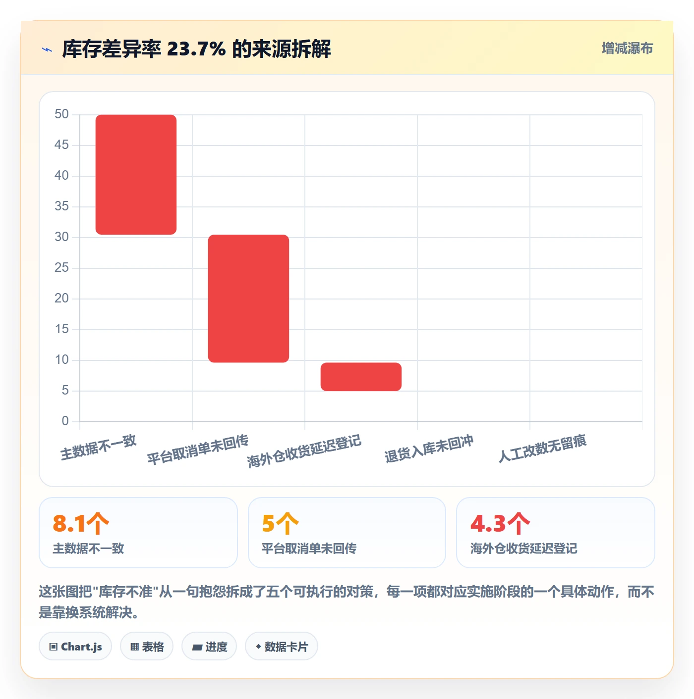 erp跨境电商应用思路:围绕系统实施拆解入门指南