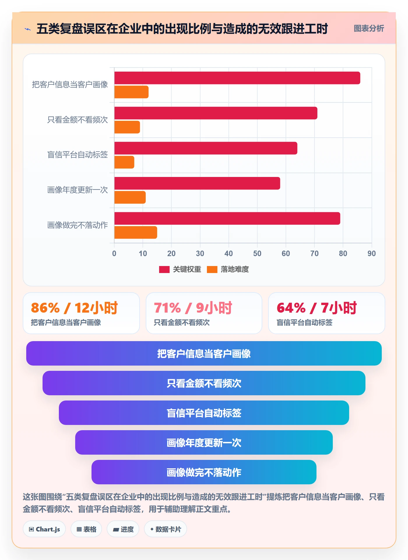 外贸数据分析平台数据复盘全解析：重点看懂客户画像